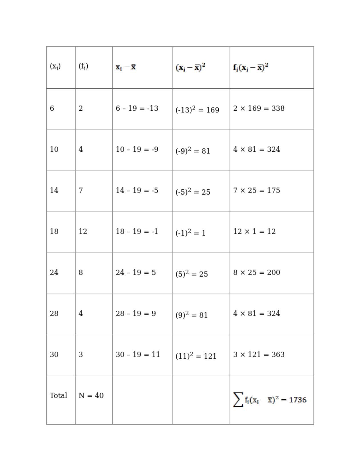 Chapter 30: Statistics: RS Aggarwal Class 11 Solutions  - Page 43
