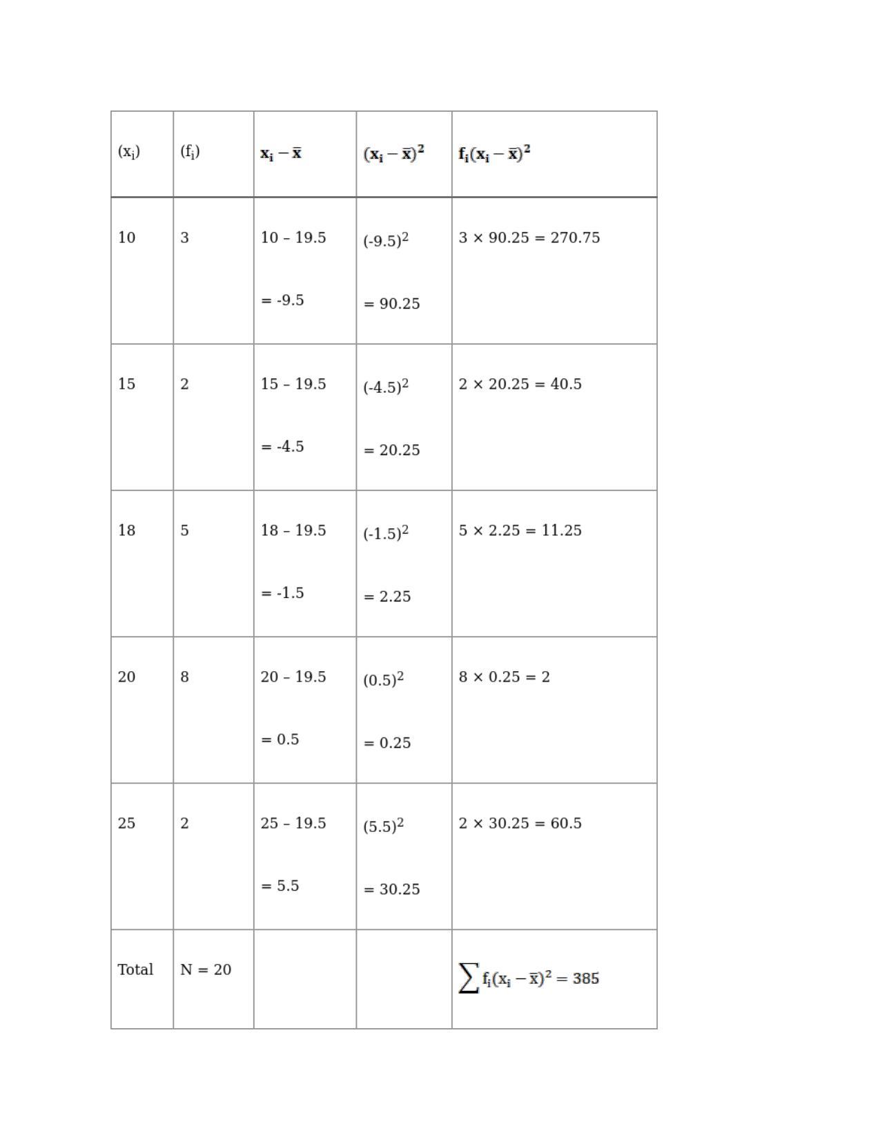 Chapter 30: Statistics: RS Aggarwal Class 11 Solutions  - Page 46