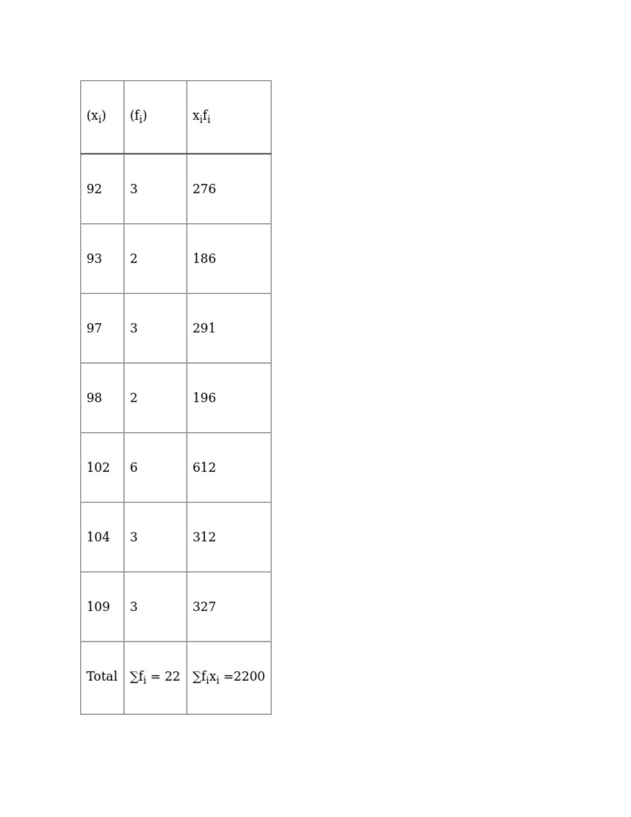 Chapter 30: Statistics: RS Aggarwal Class 11 Solutions  - Page 48
