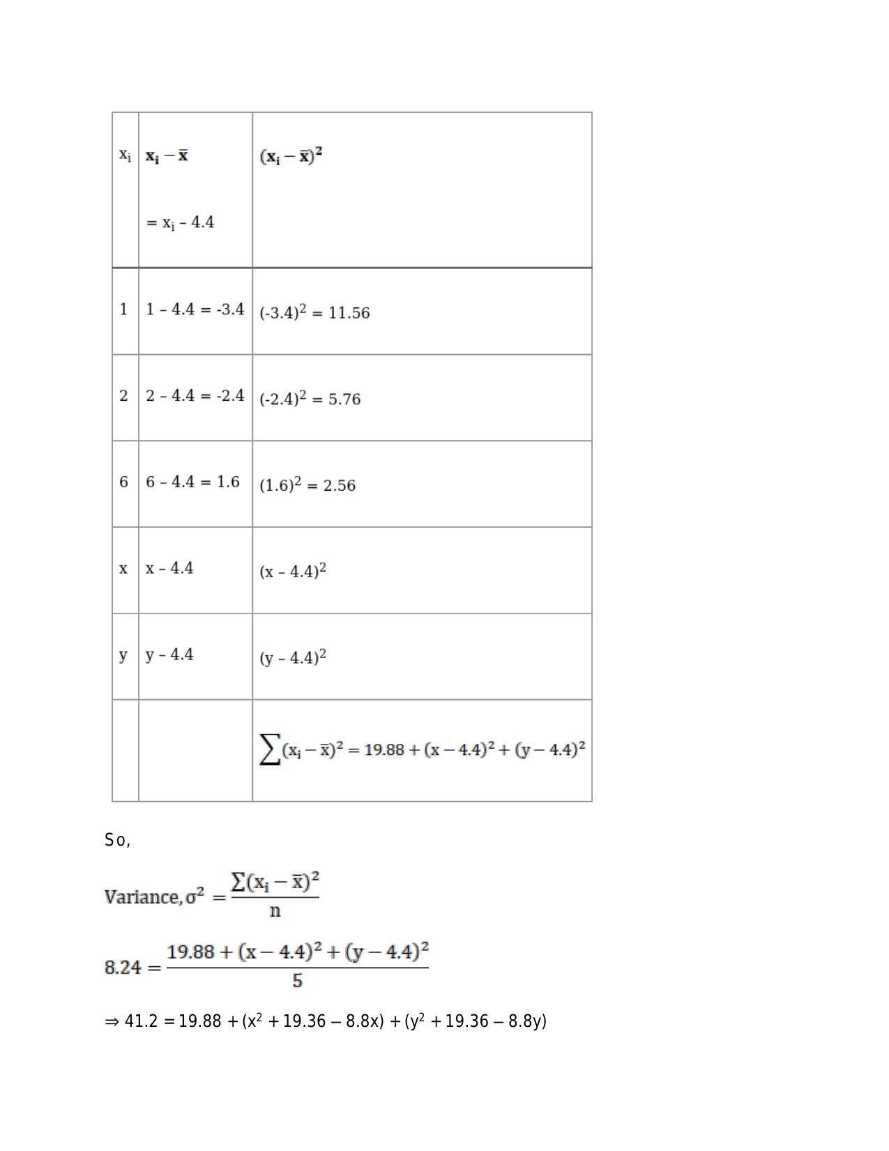 Chapter 30: Statistics: RS Aggarwal Class 11 Solutions  - Page 73