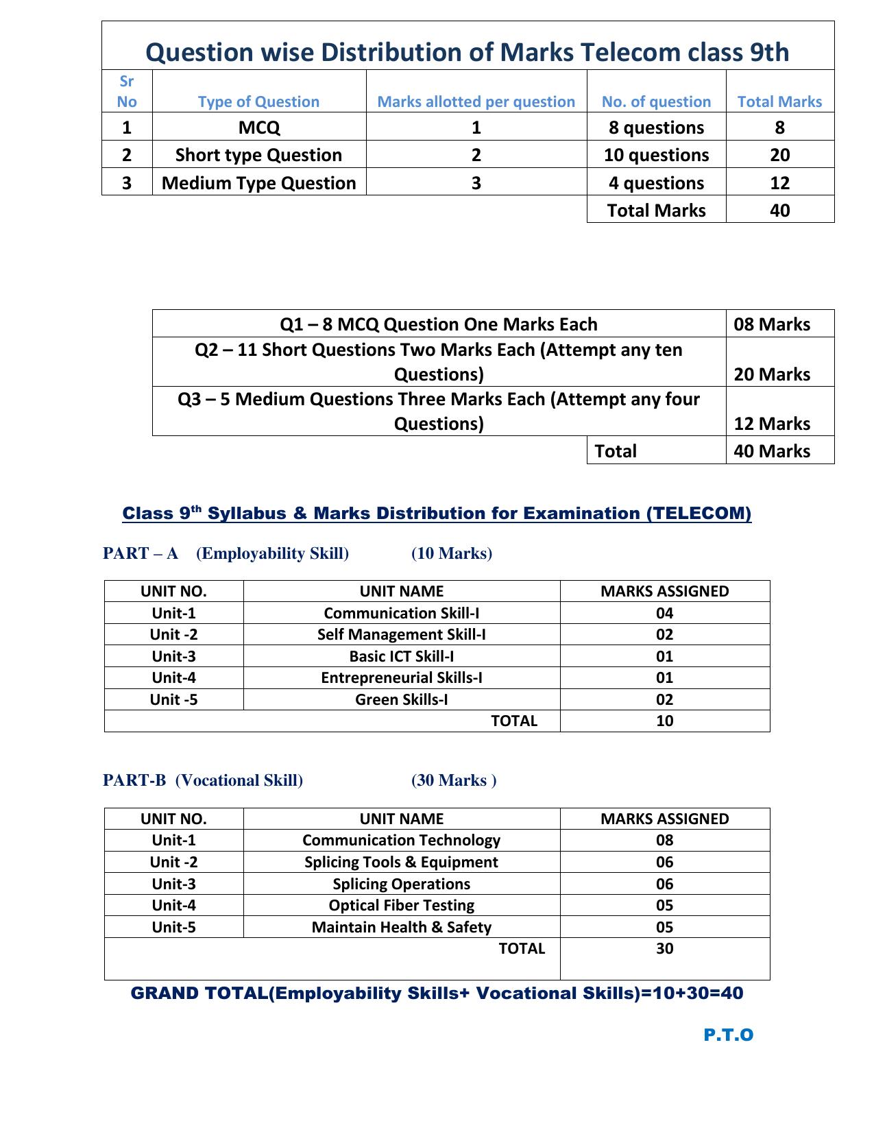 HPBOSE Class 9th Telecom Sample Question Papers 2025 - Page 1