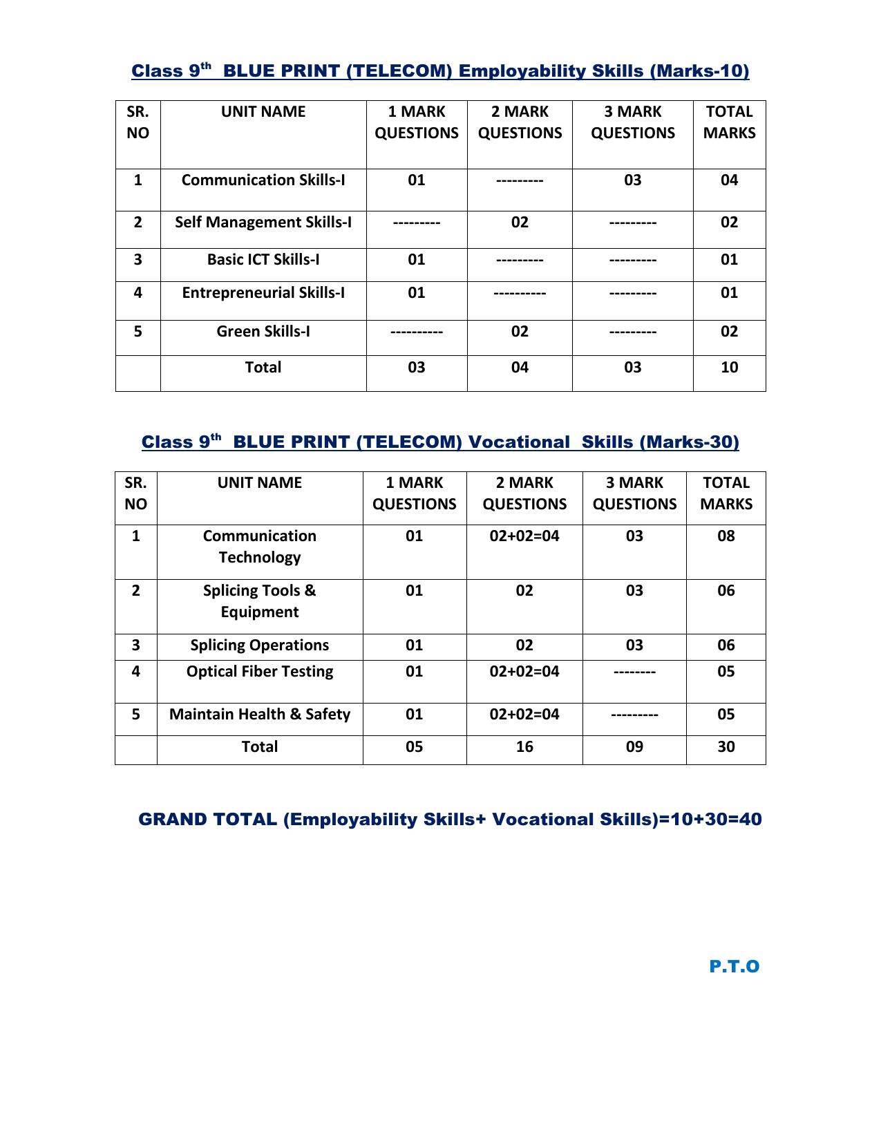 HPBOSE Class 9th Telecom Sample Question Papers 2025 - Page 2