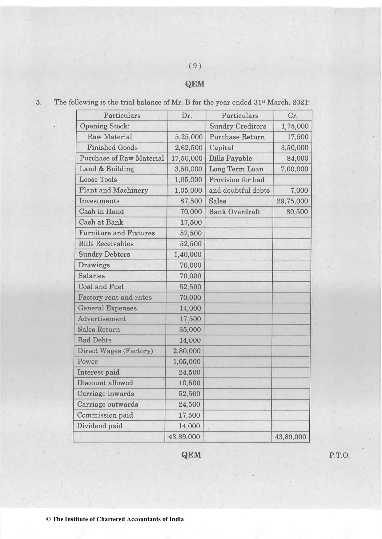 CA Foundation May 2022 Question Paper - Paper 1 (Principles and Practice of Accounting) - Page 9