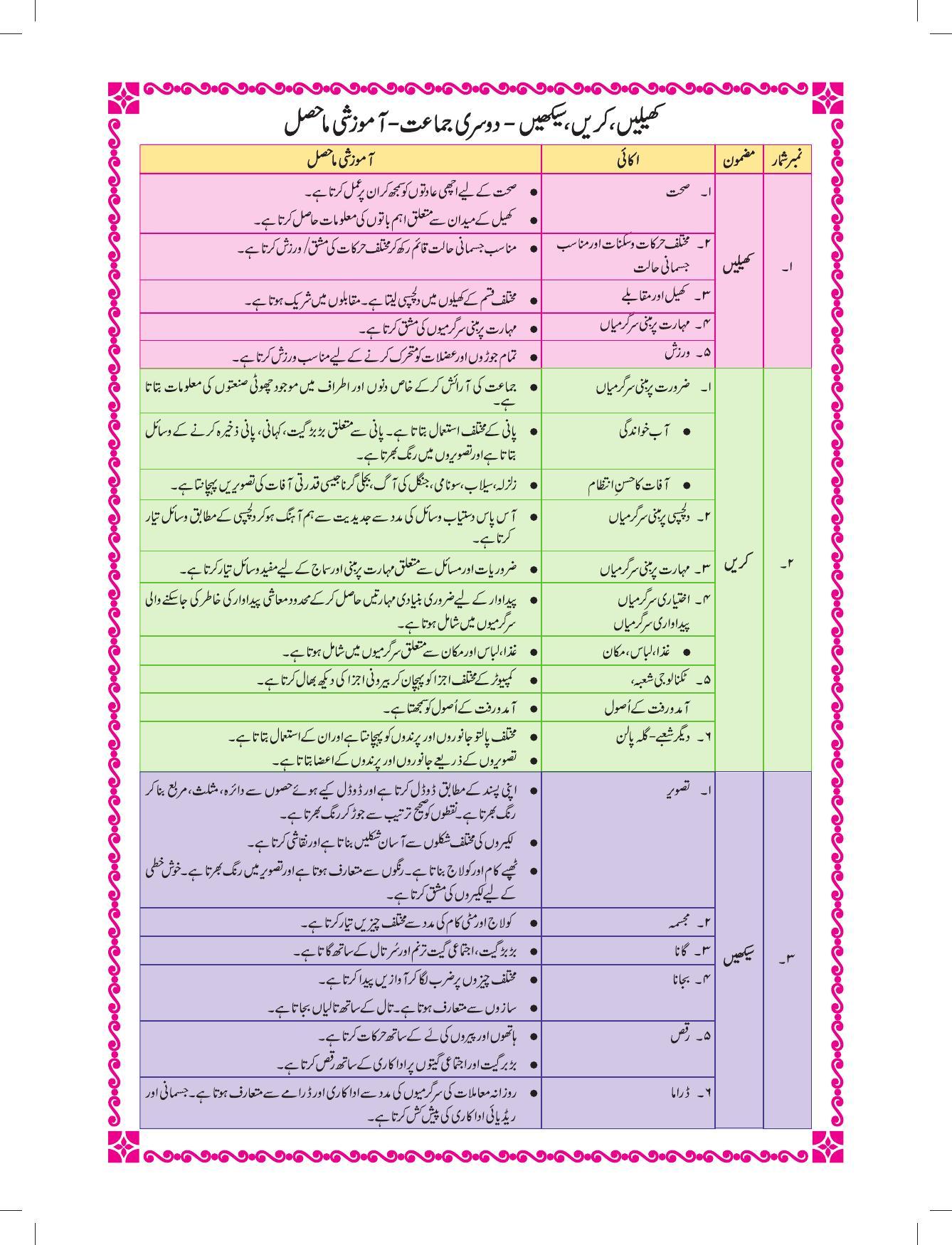 Maharashtra Board Class 2 Play To Learn (Urdu Medium) Textbook - Page 9