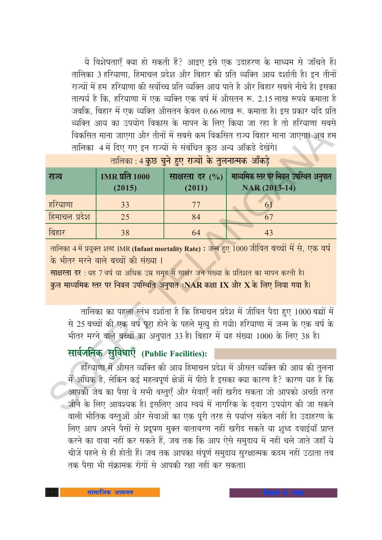 TS SCERT Class 10 Social Science (Hindi Medium) Text Book - Page 34