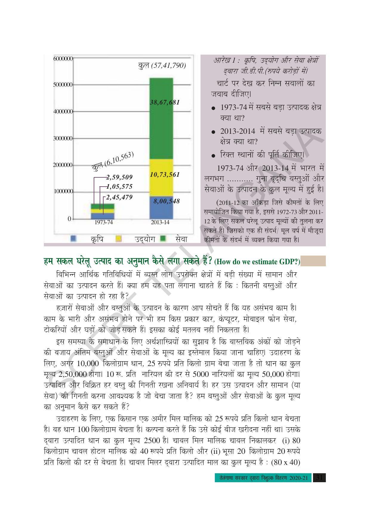 TS SCERT Class 10 Social Science (Hindi Medium) Text Book - Page 43