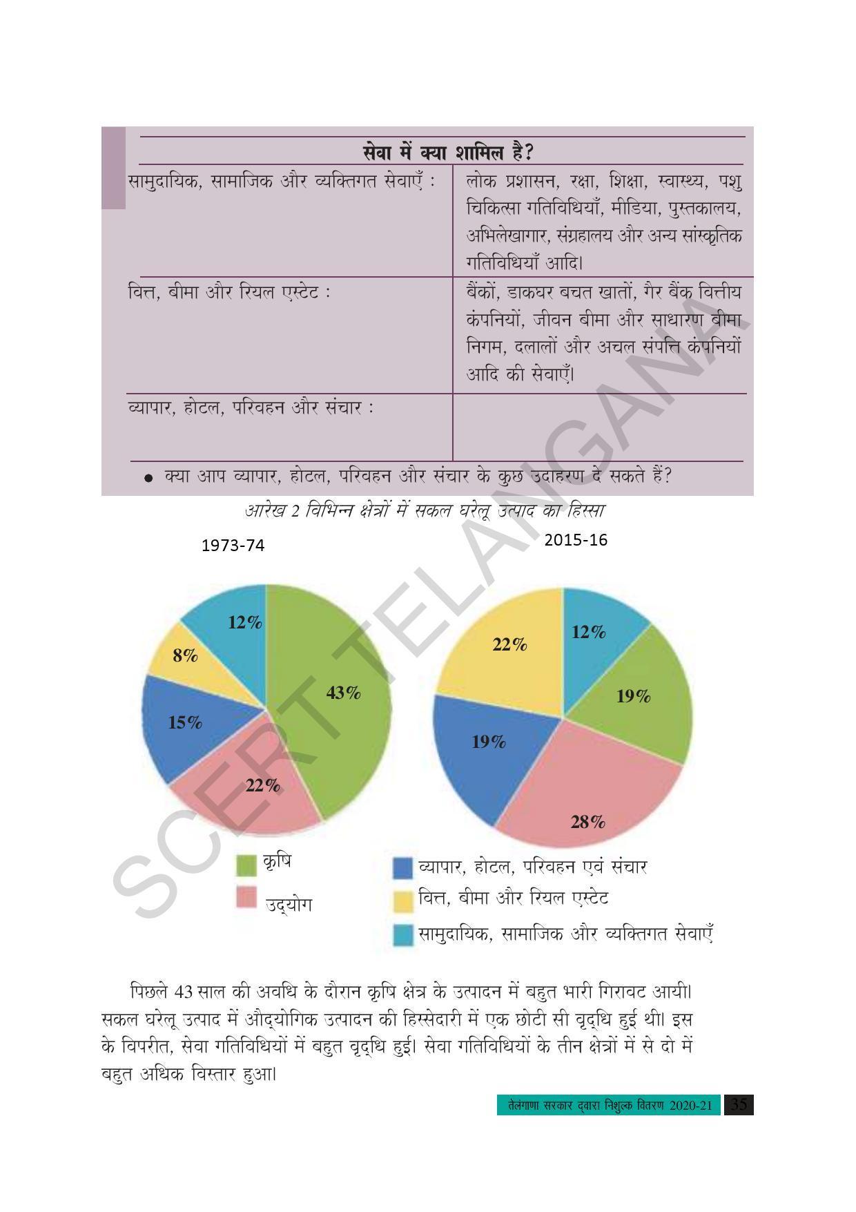 TS SCERT Class 10 Social Science (Hindi Medium) Text Book - Page 47