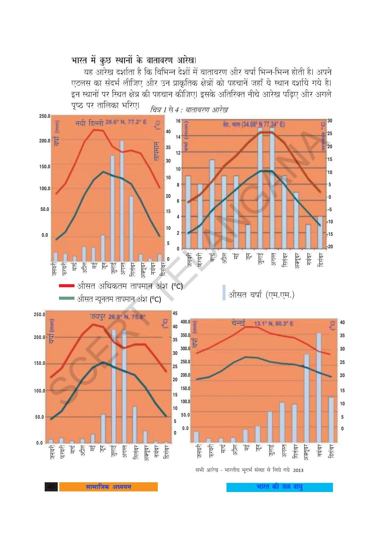 TS SCERT Class 10 Social Science (Hindi Medium) Text Book - Page 58
