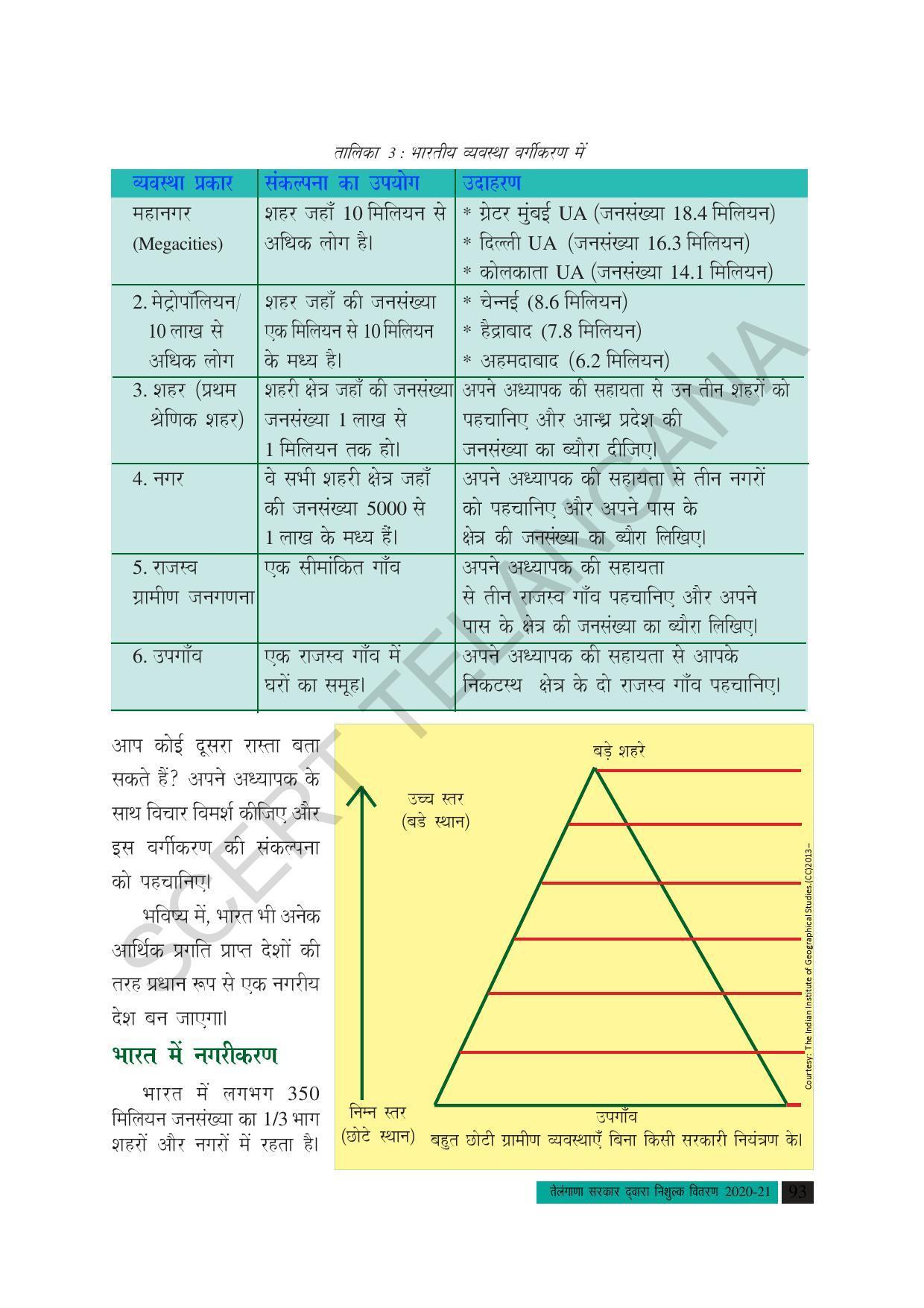 TS SCERT Class 10 Social Science (Hindi Medium) Text Book - Page 105