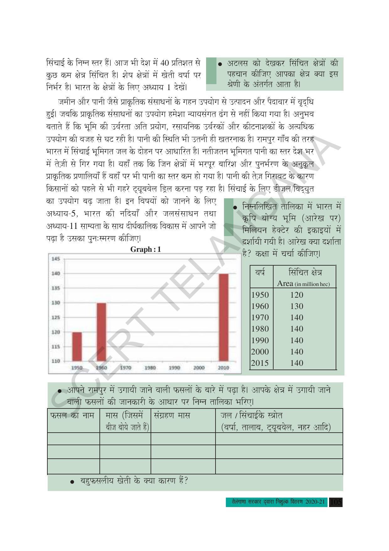 TS SCERT Class 10 Social Science (Hindi Medium) Text Book - Page 117