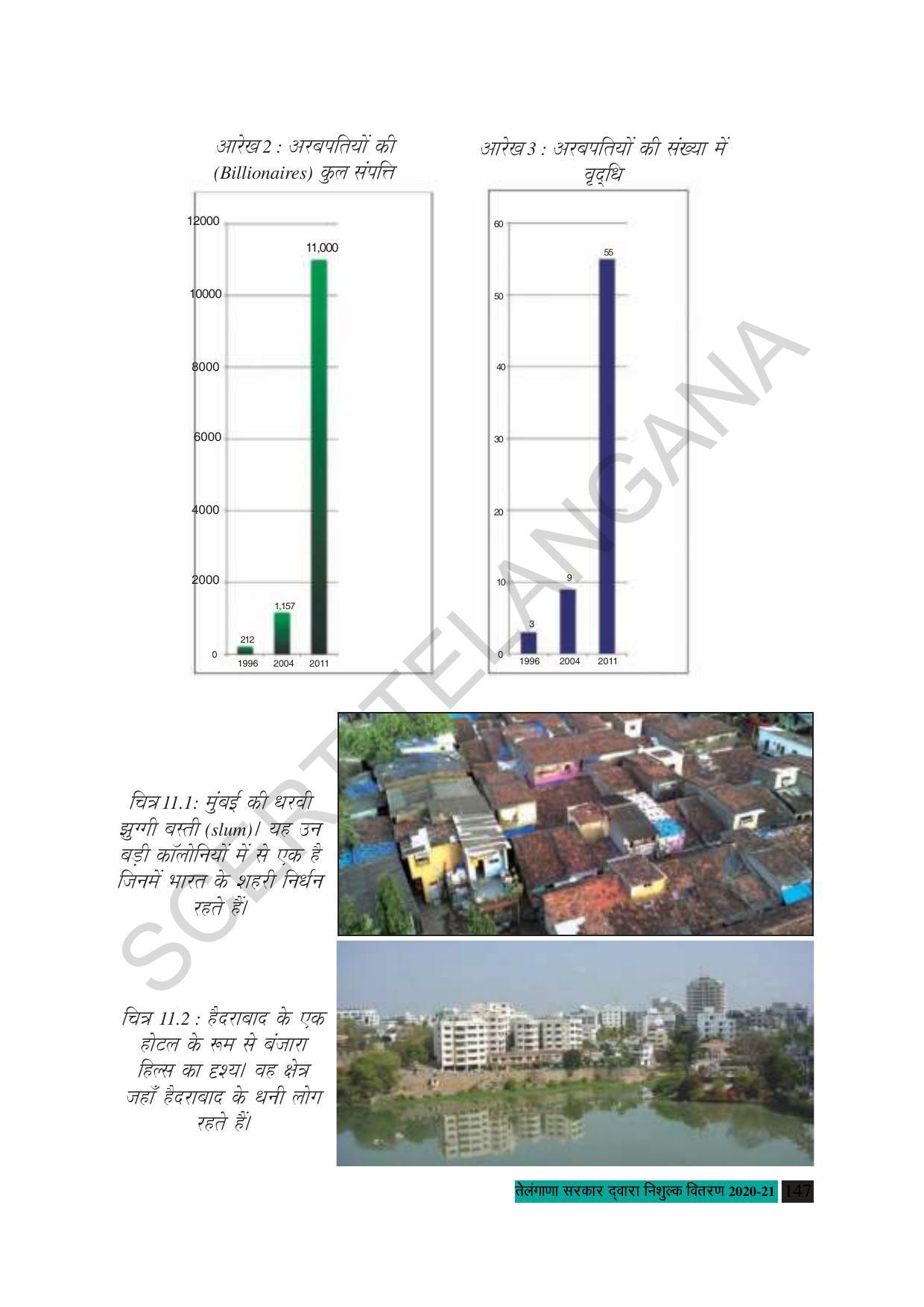 TS SCERT Class 10 Social Science (Hindi Medium) Text Book - Page 159