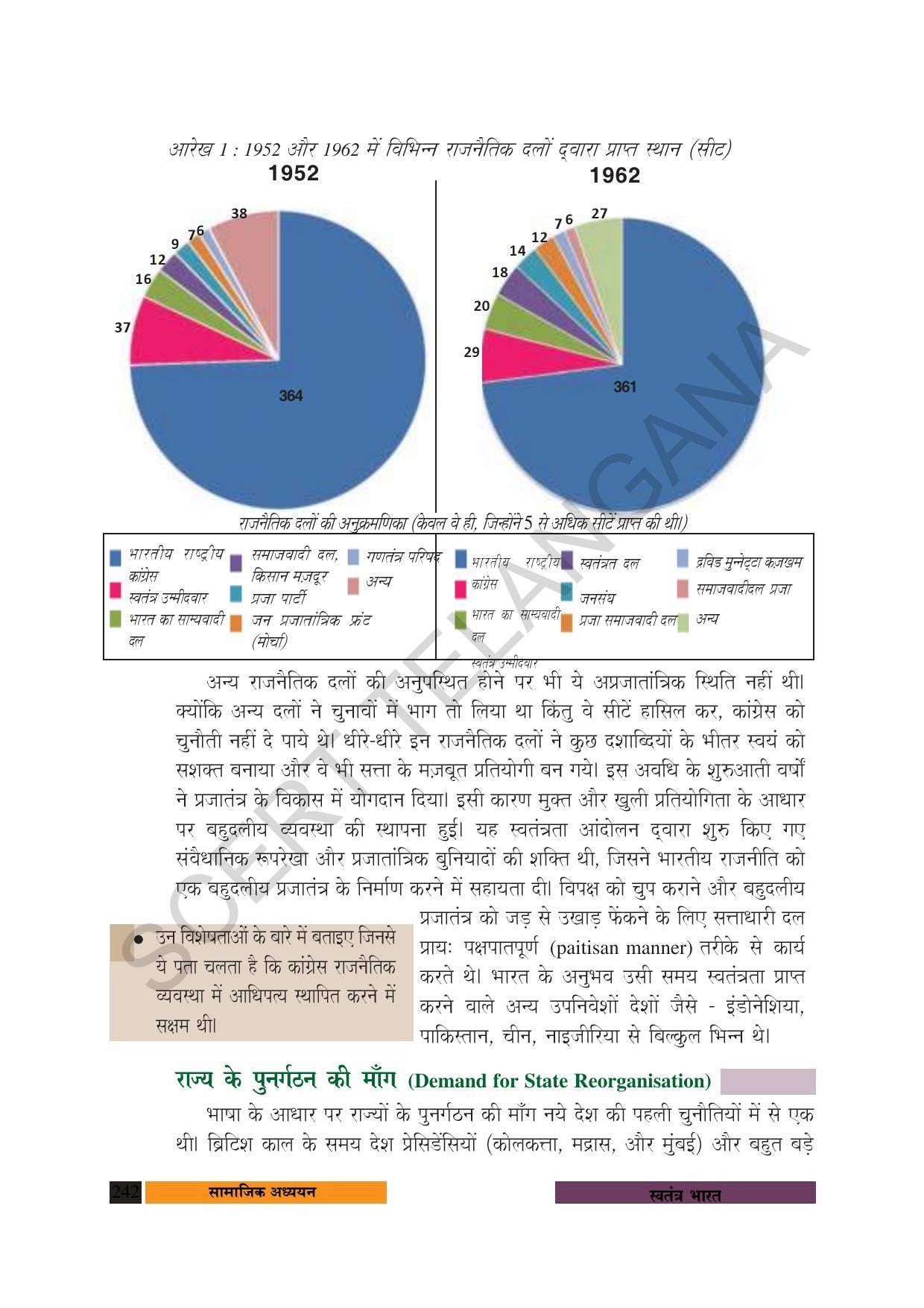 TS SCERT Class 10 Social Science (Hindi Medium) Text Book - Page 254