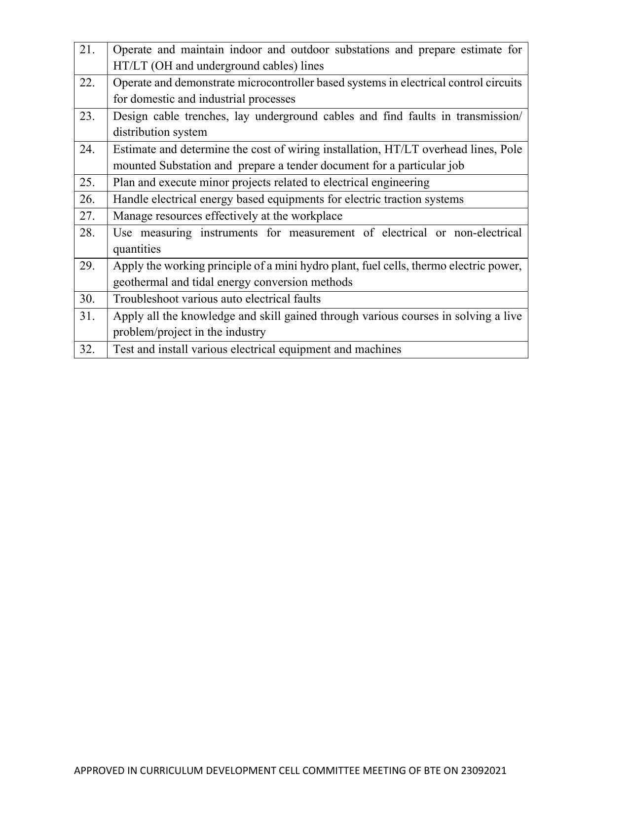 SYLLABUS FOR SEMESTER SYSTEM EFFECTIVE FROM (2021-2022) - ELECTRICAL AND ELECTRONICS ENGINEERING - Page 11