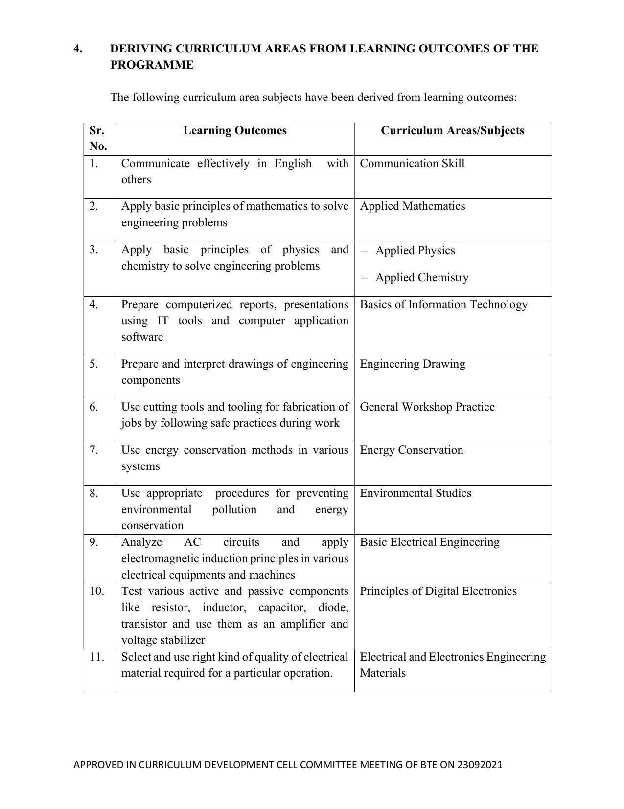 SYLLABUS FOR SEMESTER SYSTEM EFFECTIVE FROM (2021-2022) - ELECTRICAL AND ELECTRONICS ENGINEERING - Page 12
