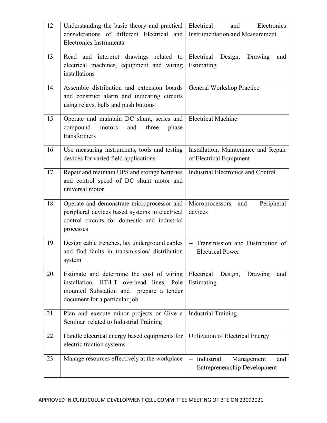 SYLLABUS FOR SEMESTER SYSTEM EFFECTIVE FROM (2021-2022) - ELECTRICAL AND ELECTRONICS ENGINEERING - Page 13