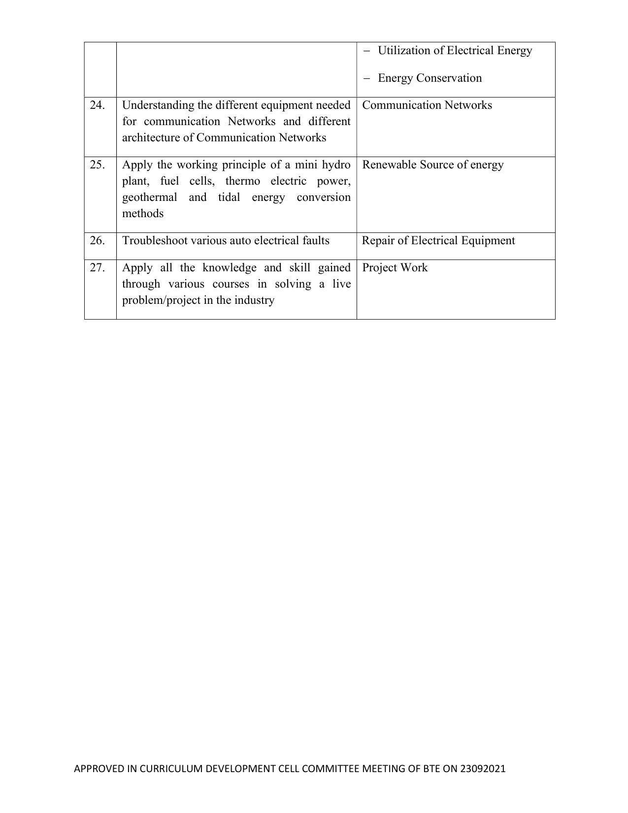 SYLLABUS FOR SEMESTER SYSTEM EFFECTIVE FROM (2021-2022) - ELECTRICAL AND ELECTRONICS ENGINEERING - Page 14
