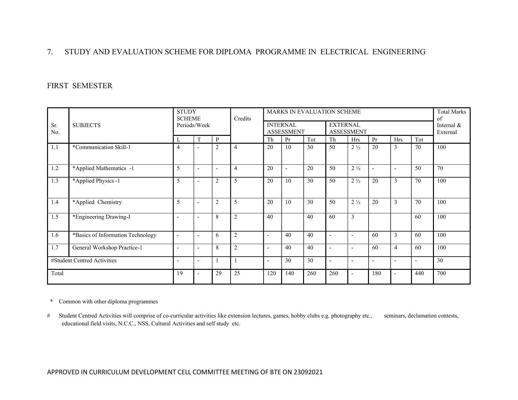 SYLLABUS FOR SEMESTER SYSTEM EFFECTIVE FROM (2021-2022) - ELECTRICAL AND ELECTRONICS ENGINEERING - Page 18