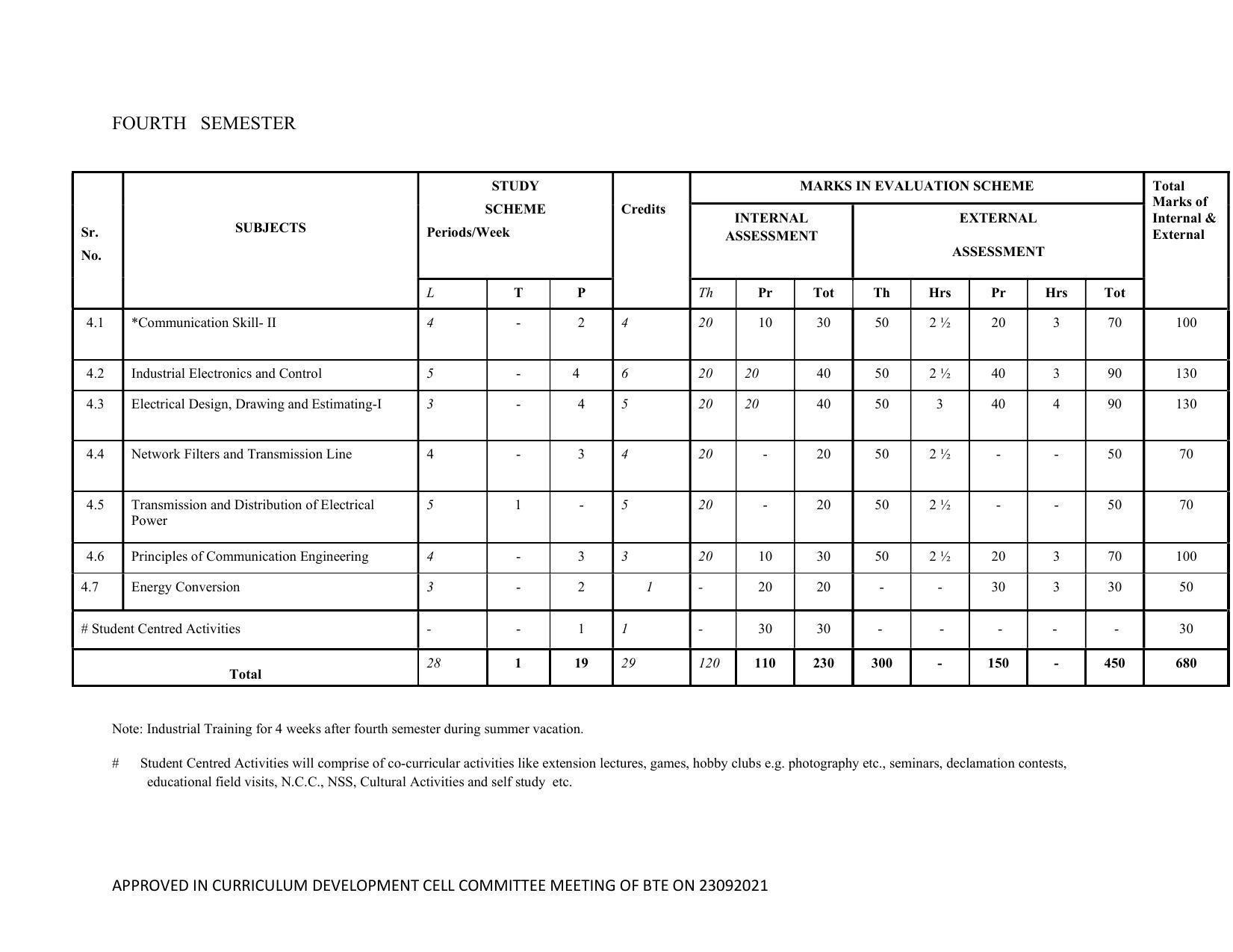 SYLLABUS FOR SEMESTER SYSTEM EFFECTIVE FROM (2021-2022) - ELECTRICAL AND ELECTRONICS ENGINEERING - Page 21