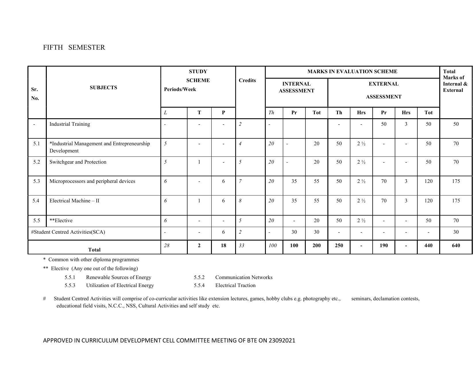 SYLLABUS FOR SEMESTER SYSTEM EFFECTIVE FROM (2021-2022) - ELECTRICAL AND ELECTRONICS ENGINEERING - Page 22