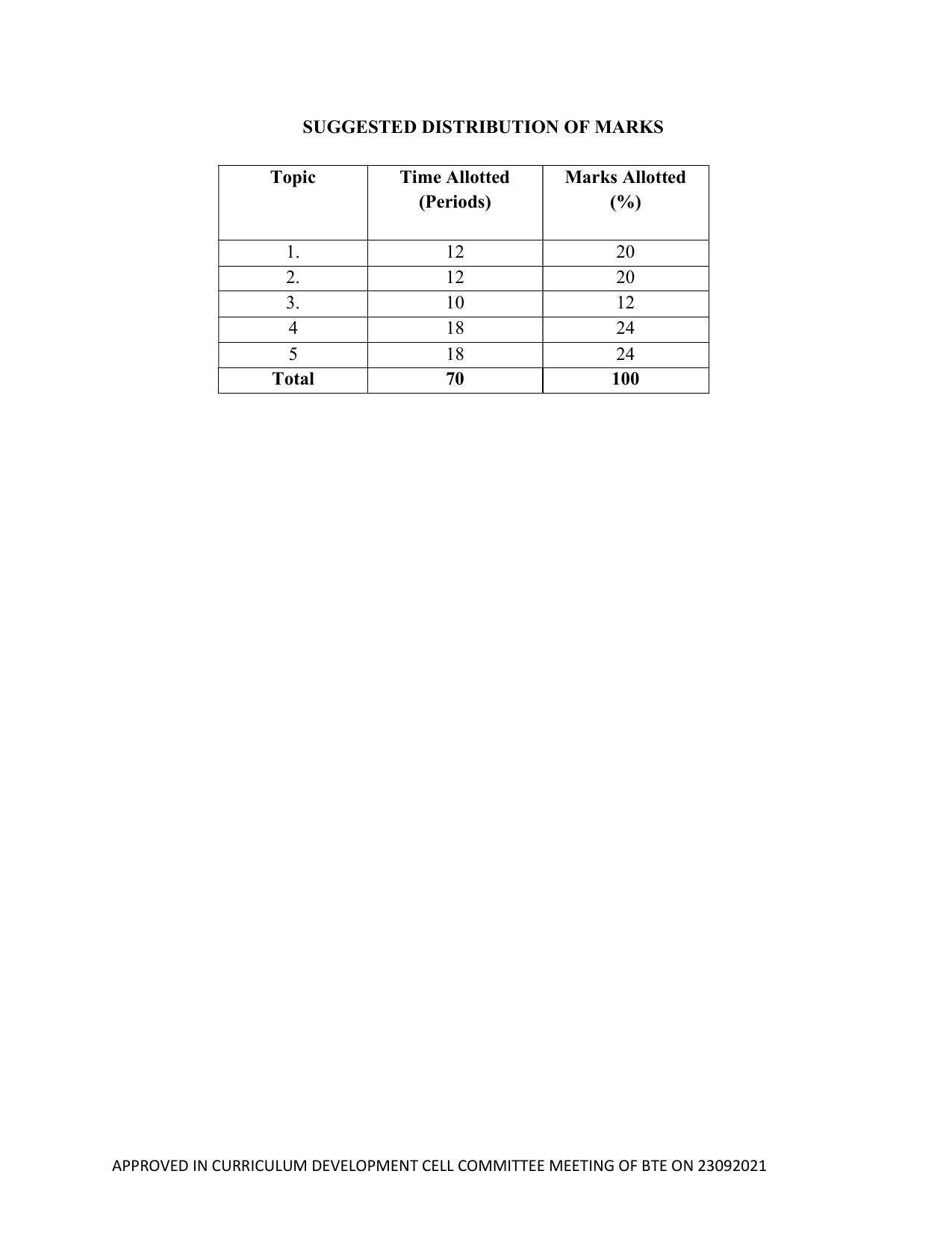 SYLLABUS FOR SEMESTER SYSTEM EFFECTIVE FROM (2021-2022) - ELECTRICAL AND ELECTRONICS ENGINEERING - Page 29