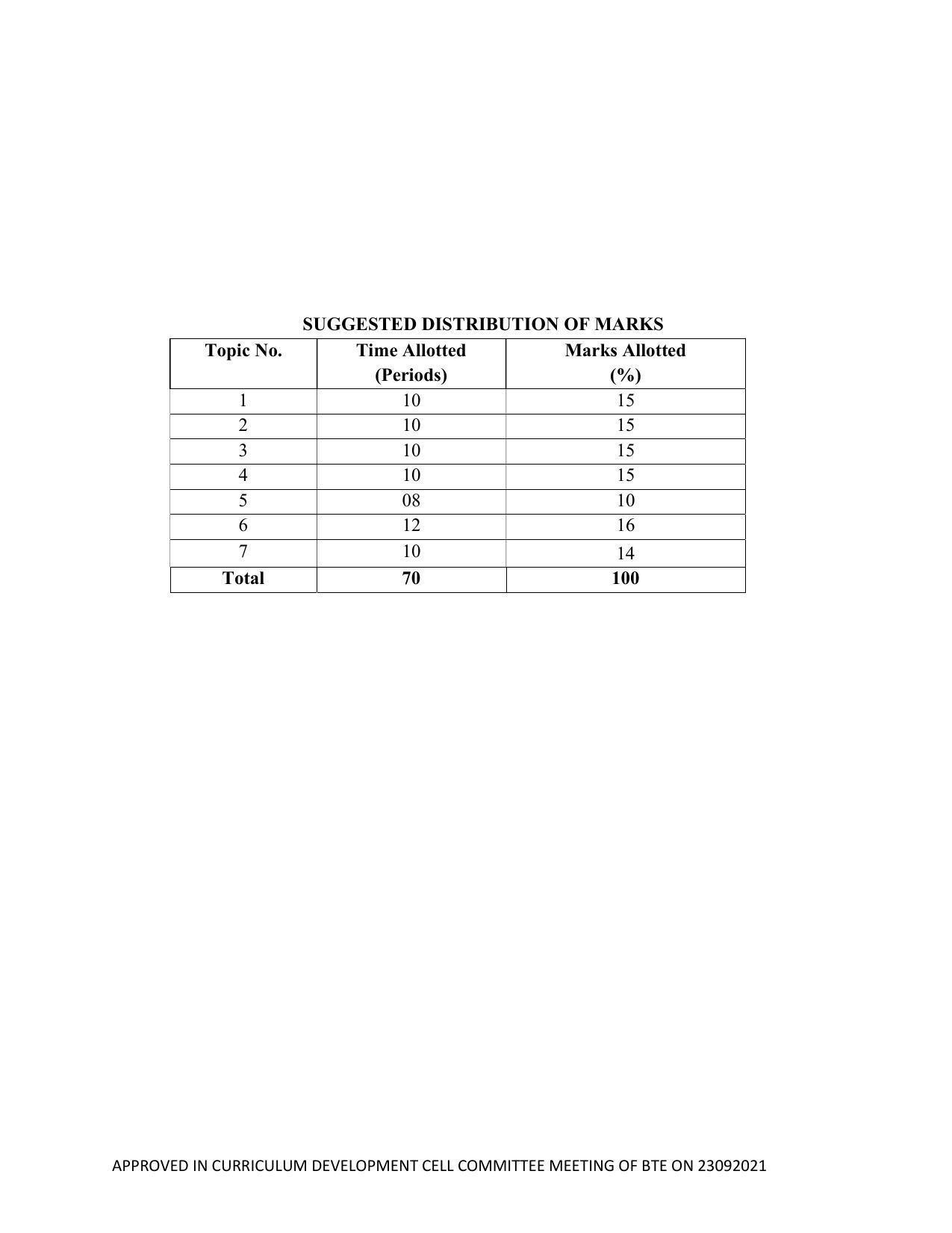 SYLLABUS FOR SEMESTER SYSTEM EFFECTIVE FROM (2021-2022) - ELECTRICAL AND ELECTRONICS ENGINEERING - Page 35