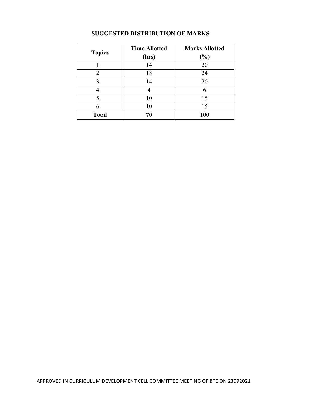 SYLLABUS FOR SEMESTER SYSTEM EFFECTIVE FROM (2021-2022) - ELECTRICAL AND ELECTRONICS ENGINEERING - Page 40