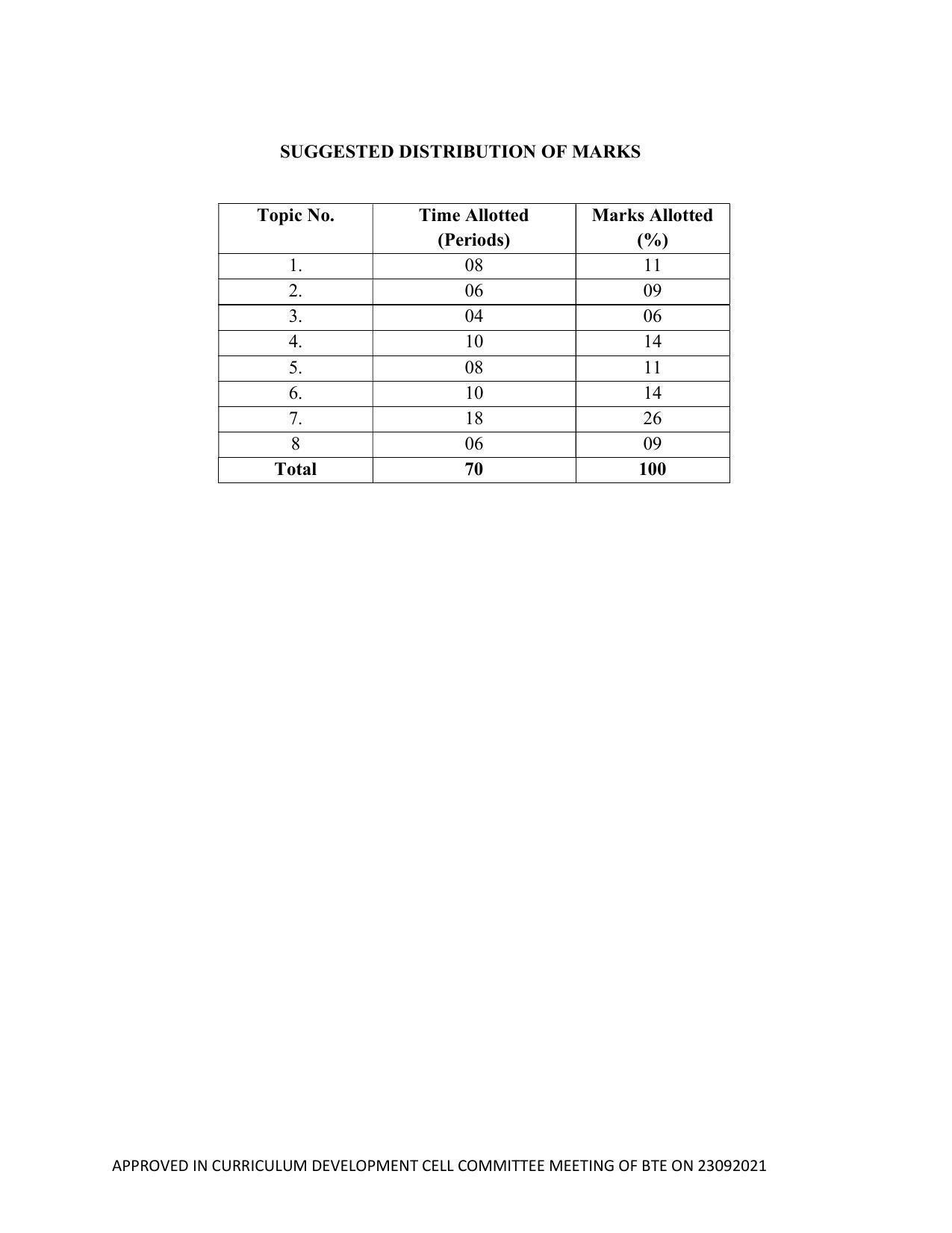 SYLLABUS FOR SEMESTER SYSTEM EFFECTIVE FROM (2021-2022) - ELECTRICAL AND ELECTRONICS ENGINEERING - Page 64