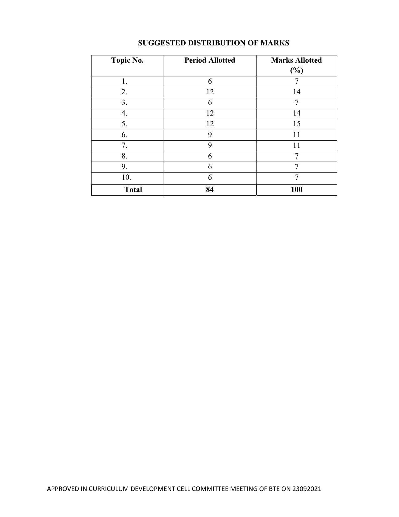 SYLLABUS FOR SEMESTER SYSTEM EFFECTIVE FROM (2021-2022) - ELECTRICAL AND ELECTRONICS ENGINEERING - Page 76