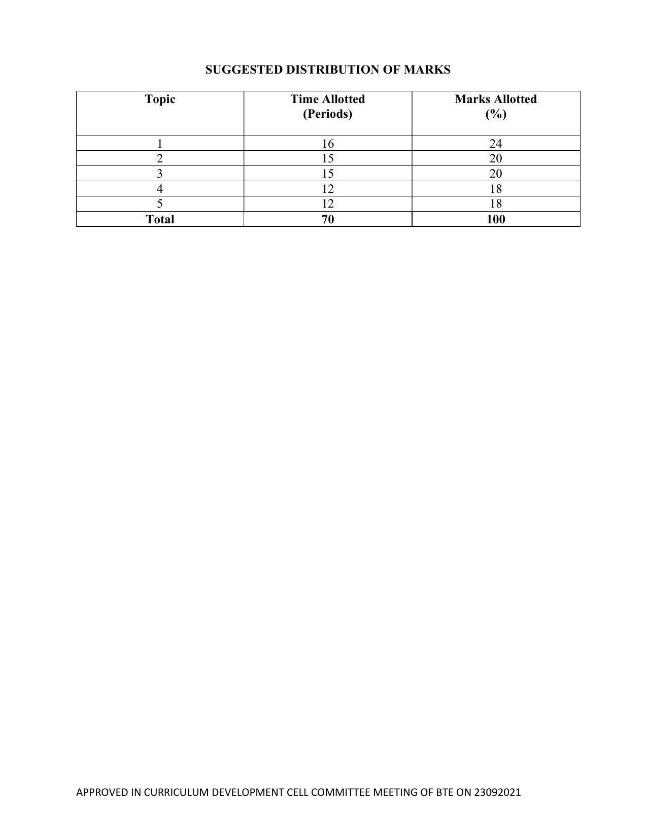 SYLLABUS FOR SEMESTER SYSTEM EFFECTIVE FROM (2021-2022) - ELECTRICAL AND ELECTRONICS ENGINEERING - Page 87