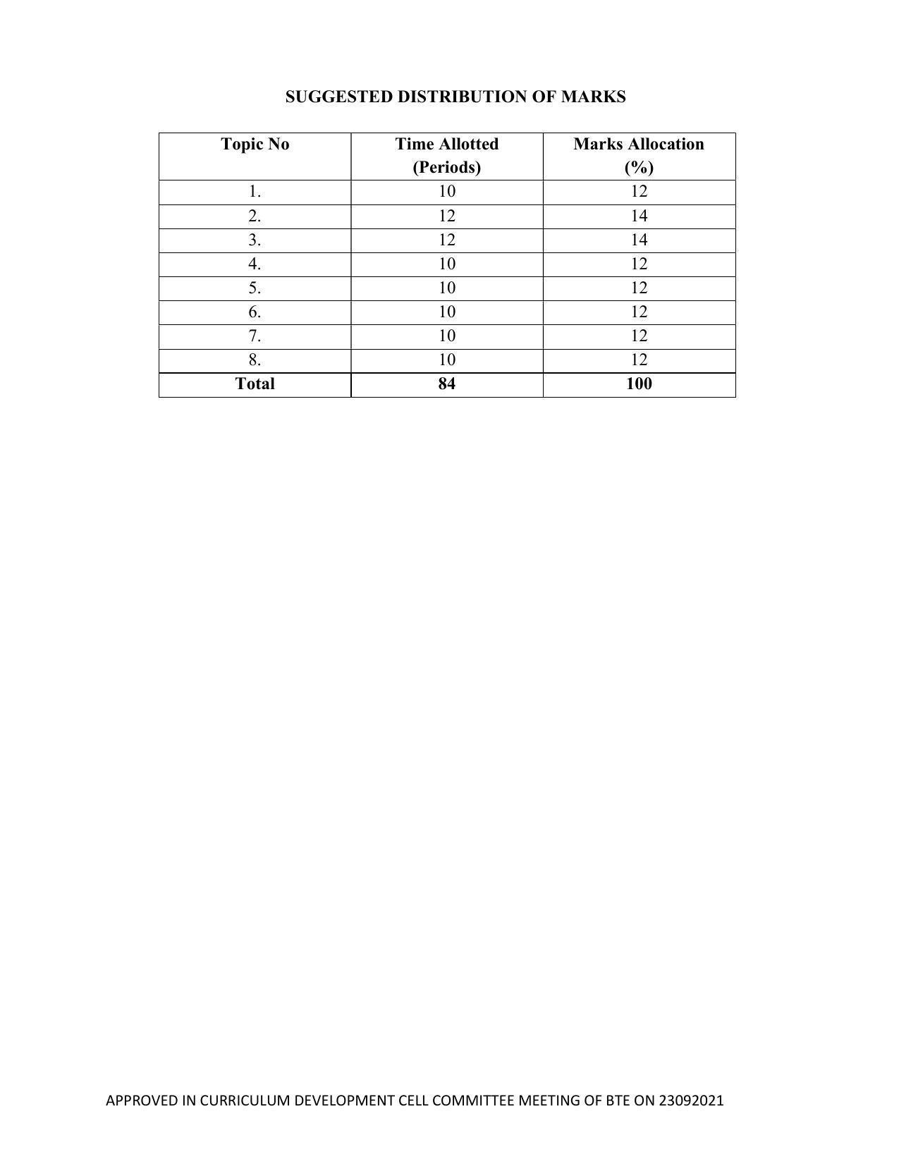 SYLLABUS FOR SEMESTER SYSTEM EFFECTIVE FROM (2021-2022) - ELECTRICAL AND ELECTRONICS ENGINEERING - Page 92