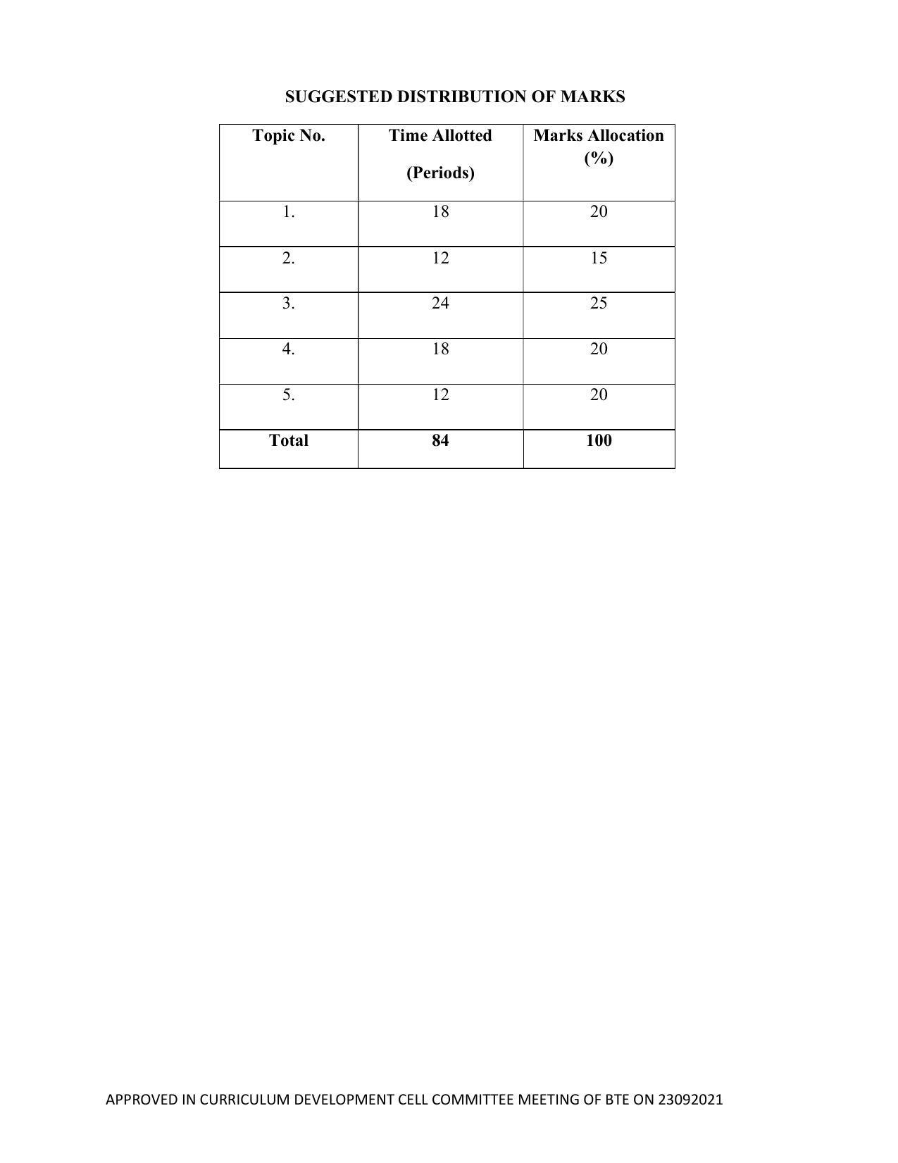 SYLLABUS FOR SEMESTER SYSTEM EFFECTIVE FROM (2021-2022) - ELECTRICAL AND ELECTRONICS ENGINEERING - Page 109