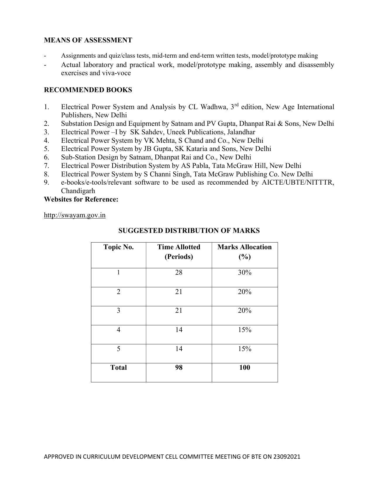 SYLLABUS FOR SEMESTER SYSTEM EFFECTIVE FROM (2021-2022) - ELECTRICAL AND ELECTRONICS ENGINEERING - Page 118