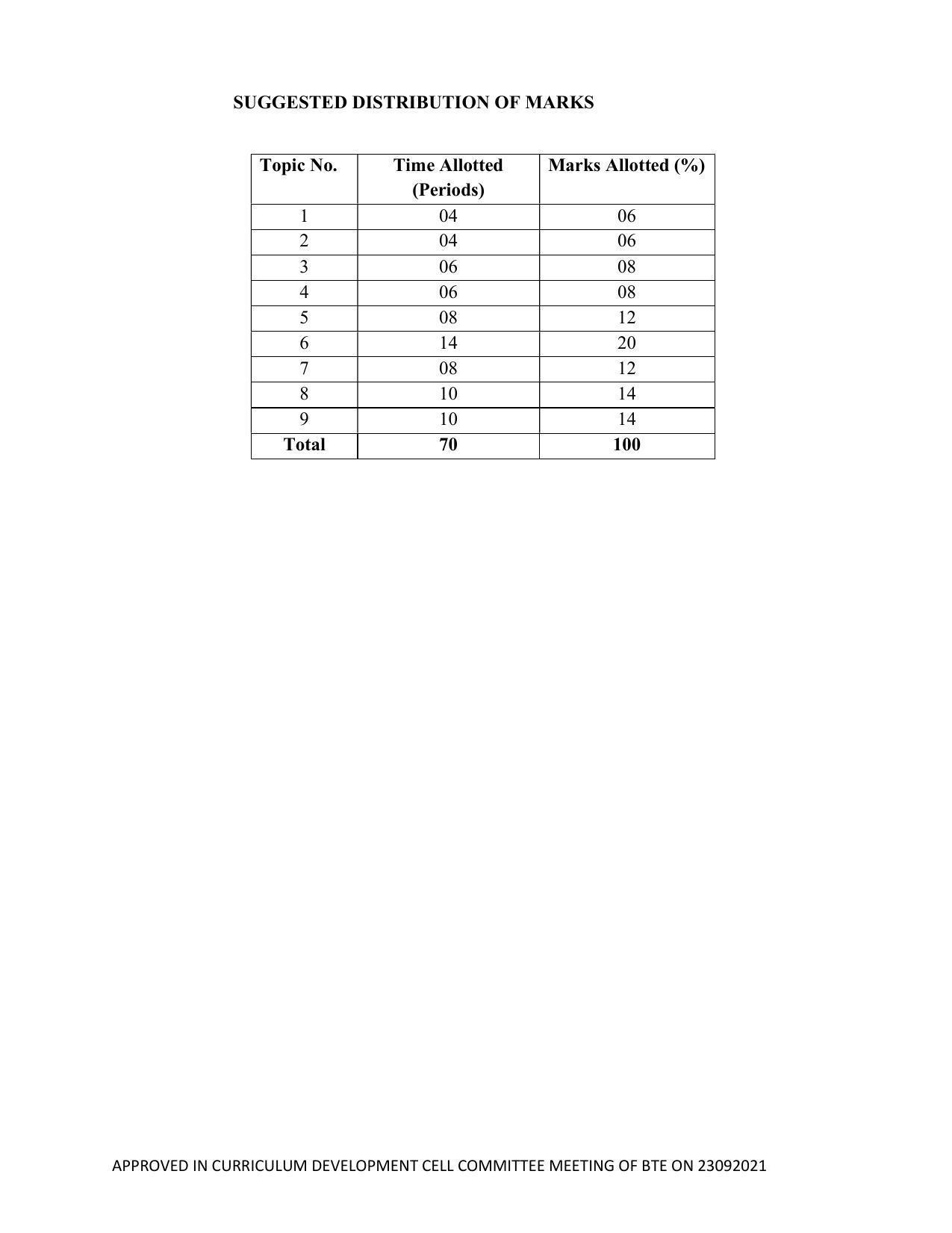 SYLLABUS FOR SEMESTER SYSTEM EFFECTIVE FROM (2021-2022) - ELECTRICAL AND ELECTRONICS ENGINEERING - Page 133