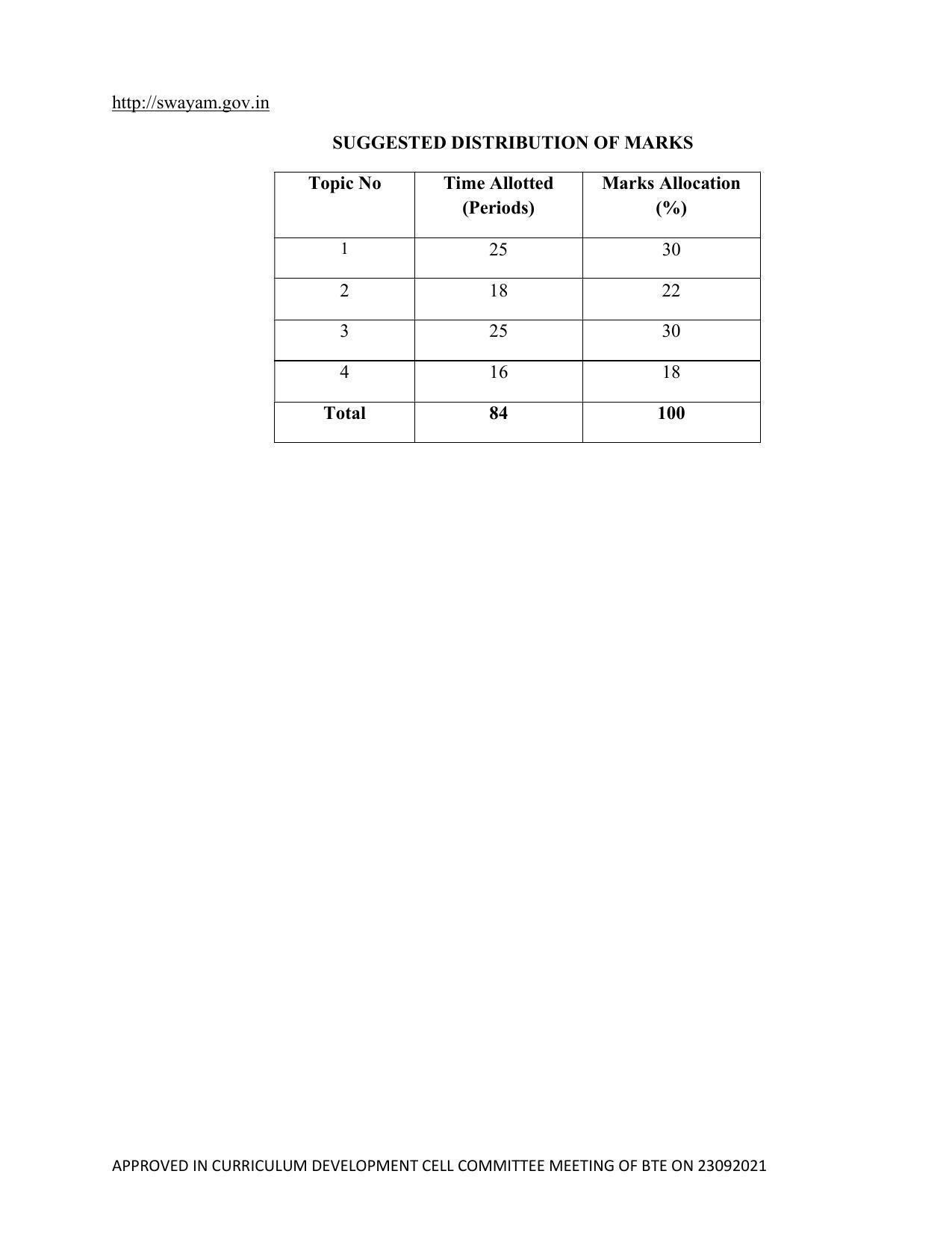 SYLLABUS FOR SEMESTER SYSTEM EFFECTIVE FROM (2021-2022) - ELECTRICAL AND ELECTRONICS ENGINEERING - Page 143