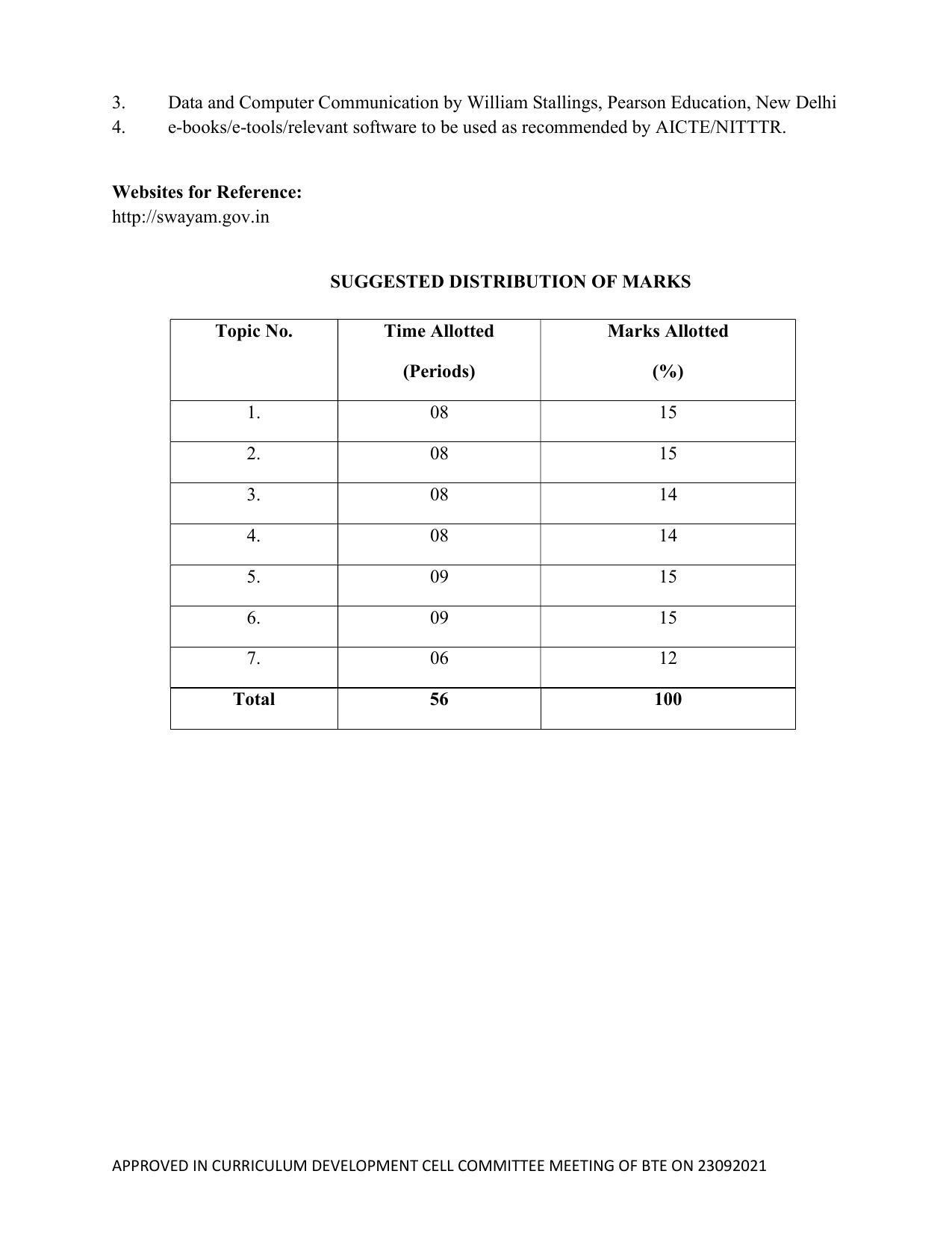 SYLLABUS FOR SEMESTER SYSTEM EFFECTIVE FROM (2021-2022) - ELECTRICAL AND ELECTRONICS ENGINEERING - Page 150