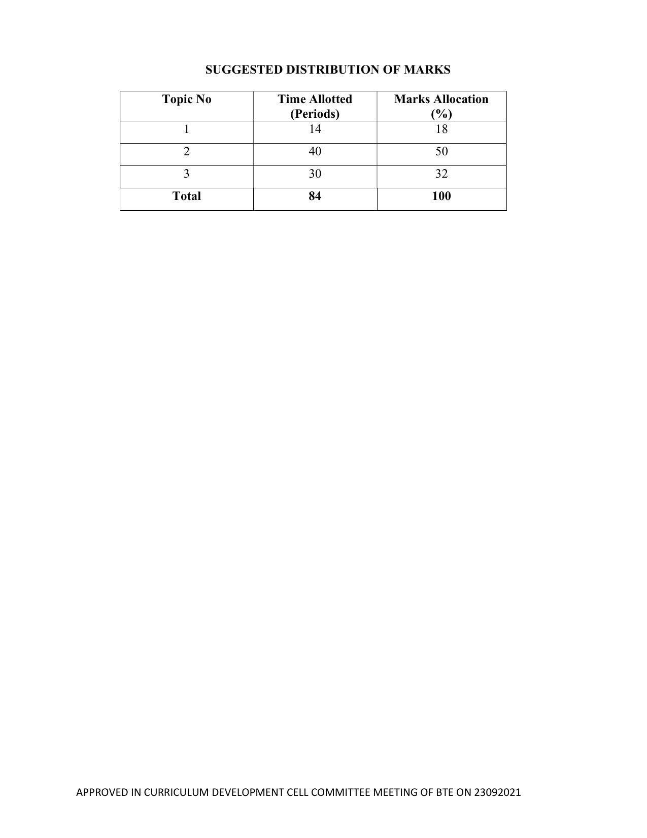 SYLLABUS FOR SEMESTER SYSTEM EFFECTIVE FROM (2021-2022) - ELECTRICAL AND ELECTRONICS ENGINEERING - Page 160
