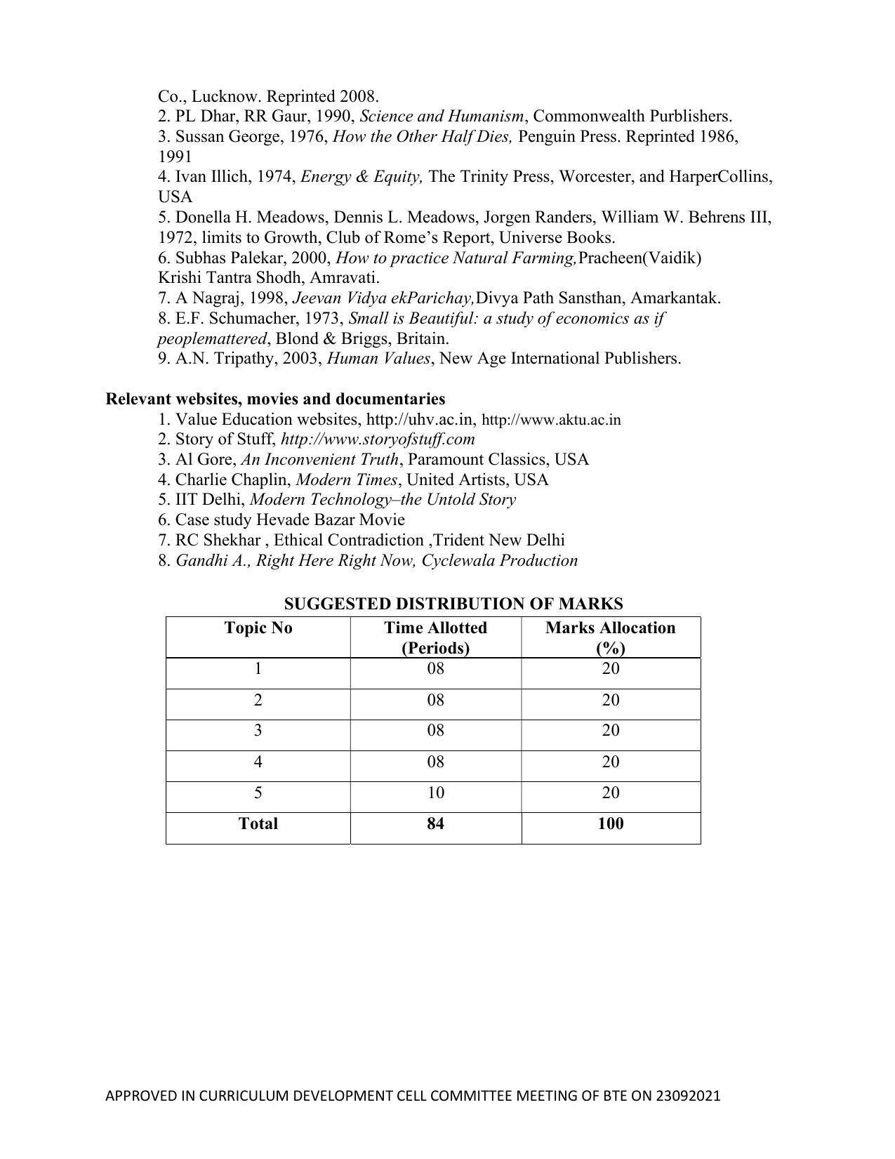 SYLLABUS FOR SEMESTER SYSTEM EFFECTIVE FROM (2021-2022) - ELECTRICAL AND ELECTRONICS ENGINEERING - Page 173