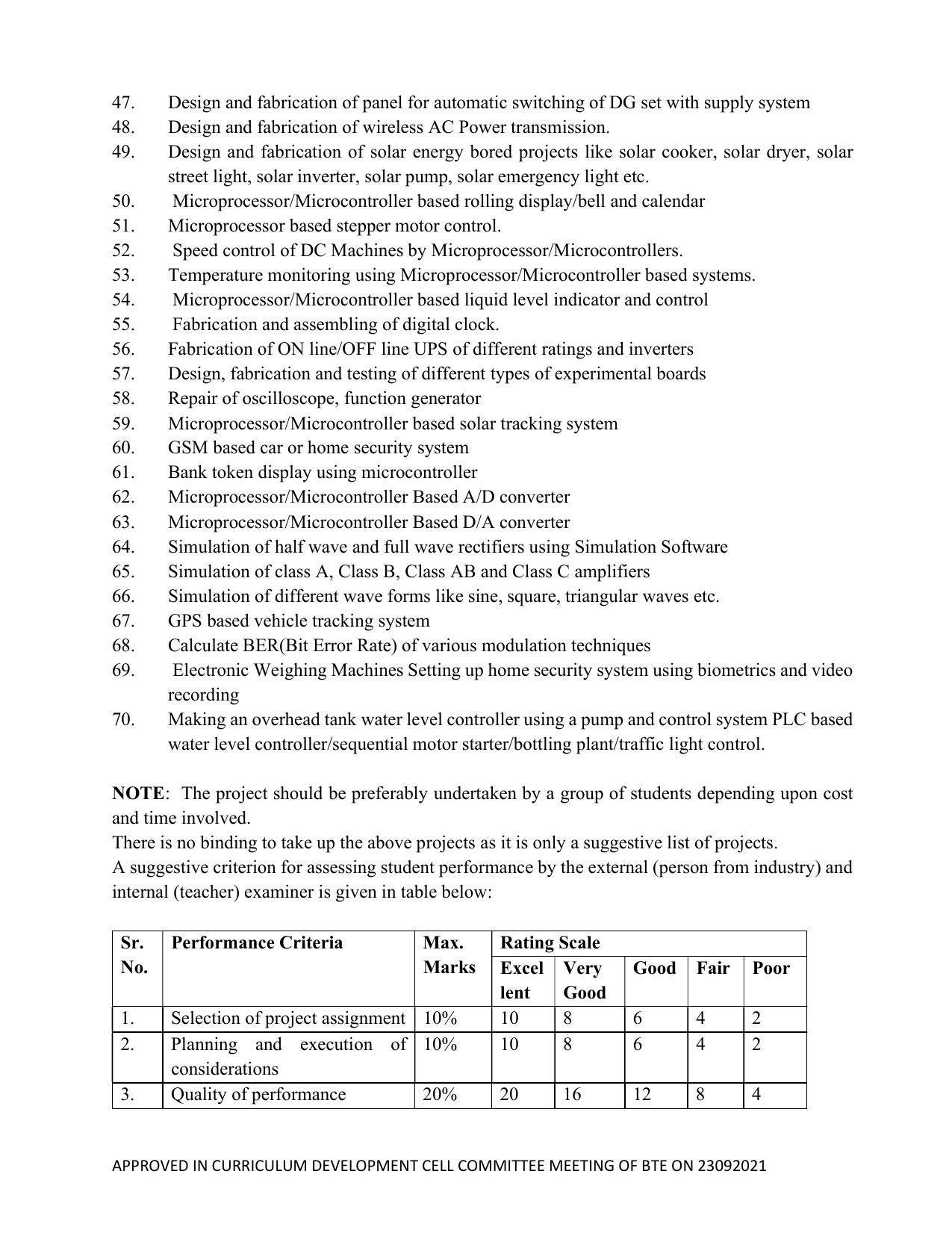SYLLABUS FOR SEMESTER SYSTEM EFFECTIVE FROM (2021-2022) - ELECTRICAL AND ELECTRONICS ENGINEERING - Page 177