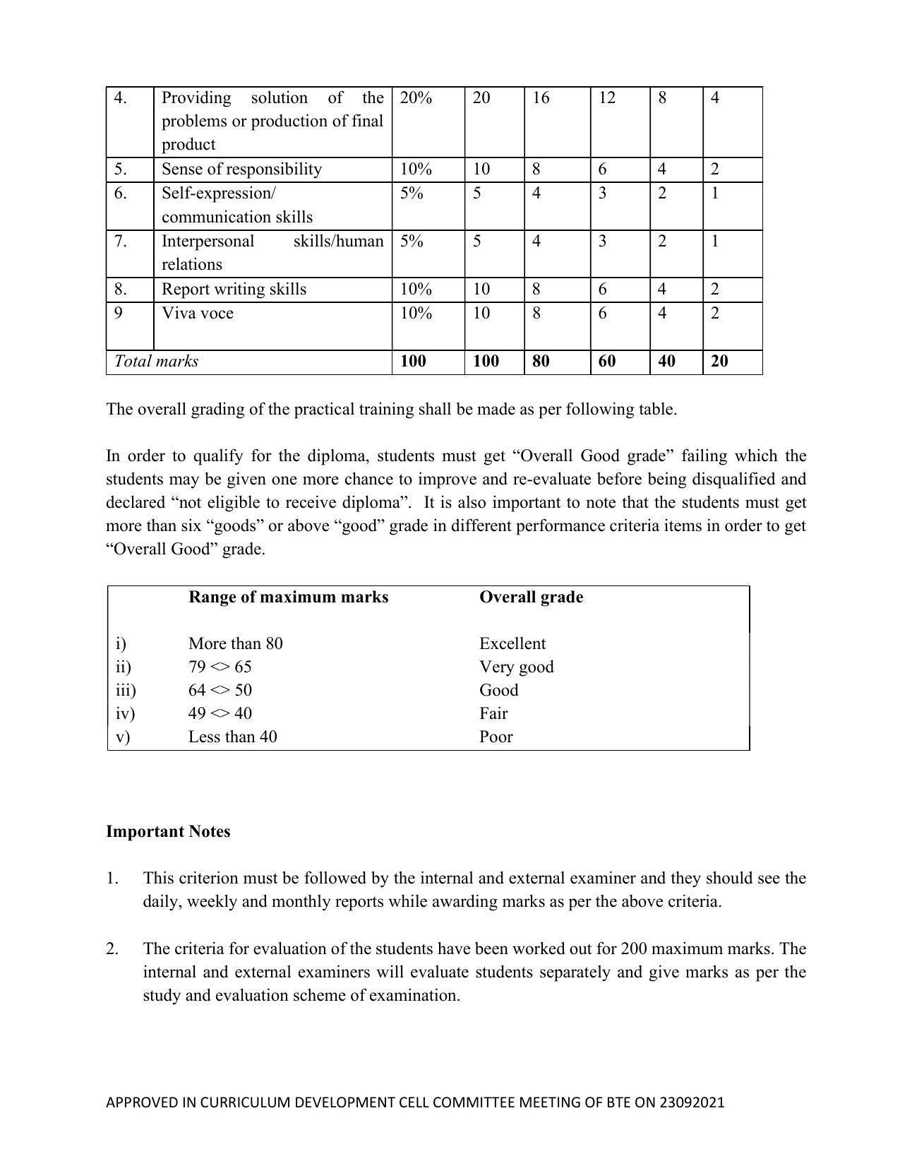 SYLLABUS FOR SEMESTER SYSTEM EFFECTIVE FROM (2021-2022) - ELECTRICAL AND ELECTRONICS ENGINEERING - Page 178