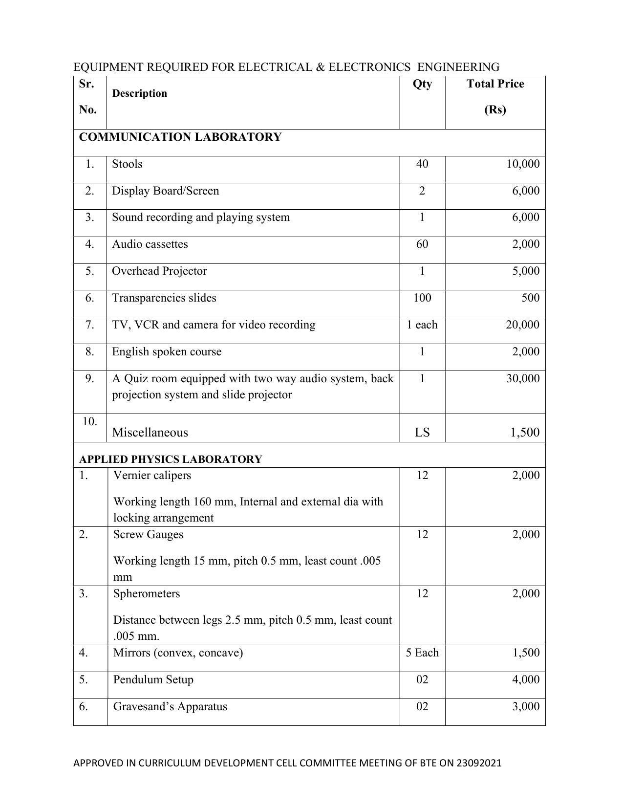 SYLLABUS FOR SEMESTER SYSTEM EFFECTIVE FROM (2021-2022) - ELECTRICAL AND ELECTRONICS ENGINEERING - Page 182
