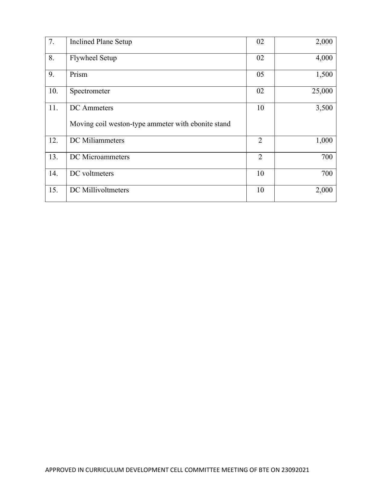 SYLLABUS FOR SEMESTER SYSTEM EFFECTIVE FROM (2021-2022) - ELECTRICAL AND ELECTRONICS ENGINEERING - Page 183