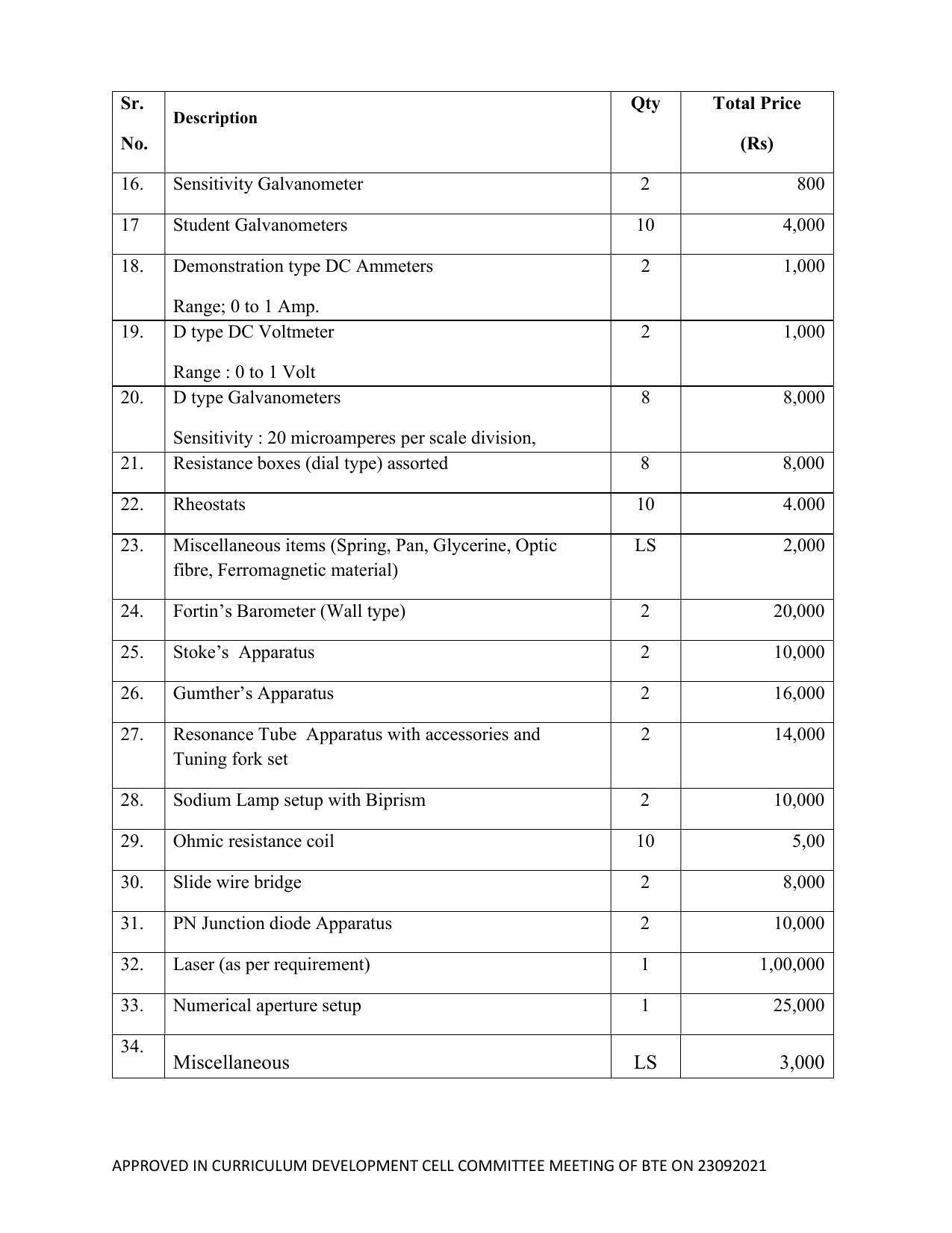 SYLLABUS FOR SEMESTER SYSTEM EFFECTIVE FROM (2021-2022) - ELECTRICAL AND ELECTRONICS ENGINEERING - Page 184