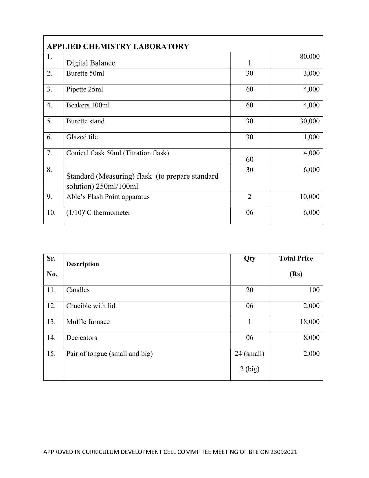 SYLLABUS FOR SEMESTER SYSTEM EFFECTIVE FROM (2021-2022) - ELECTRICAL AND ELECTRONICS ENGINEERING - Page 185