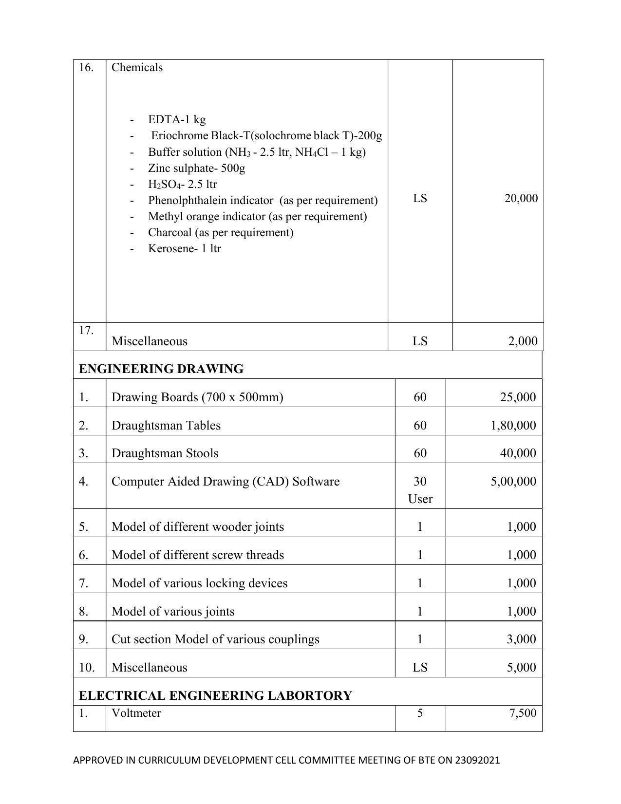 SYLLABUS FOR SEMESTER SYSTEM EFFECTIVE FROM (2021-2022) - ELECTRICAL AND ELECTRONICS ENGINEERING - Page 186