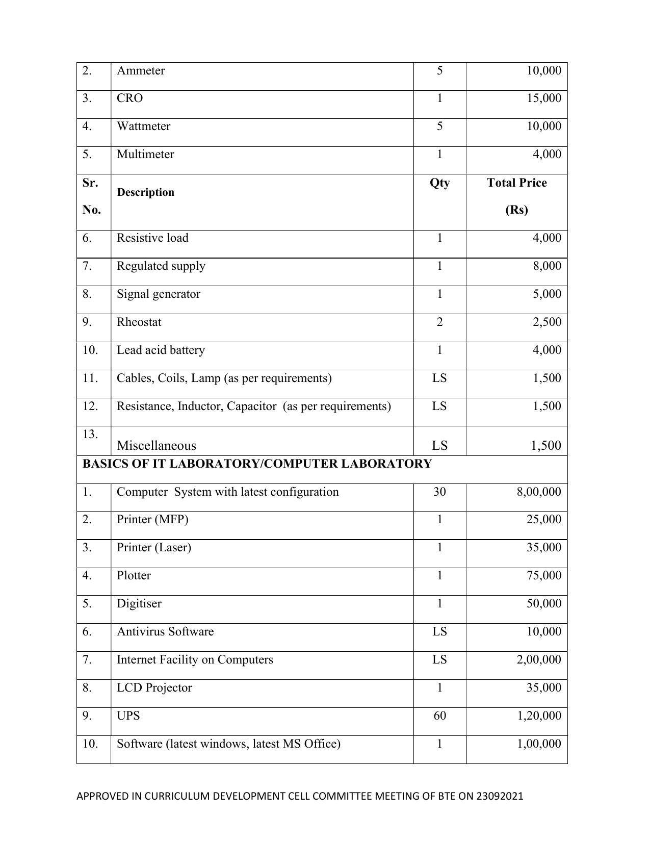 SYLLABUS FOR SEMESTER SYSTEM EFFECTIVE FROM (2021-2022) - ELECTRICAL AND ELECTRONICS ENGINEERING - Page 187