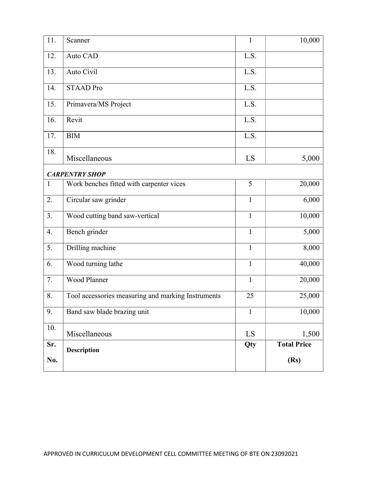 SYLLABUS FOR SEMESTER SYSTEM EFFECTIVE FROM (2021-2022) - ELECTRICAL AND ELECTRONICS ENGINEERING - Page 188