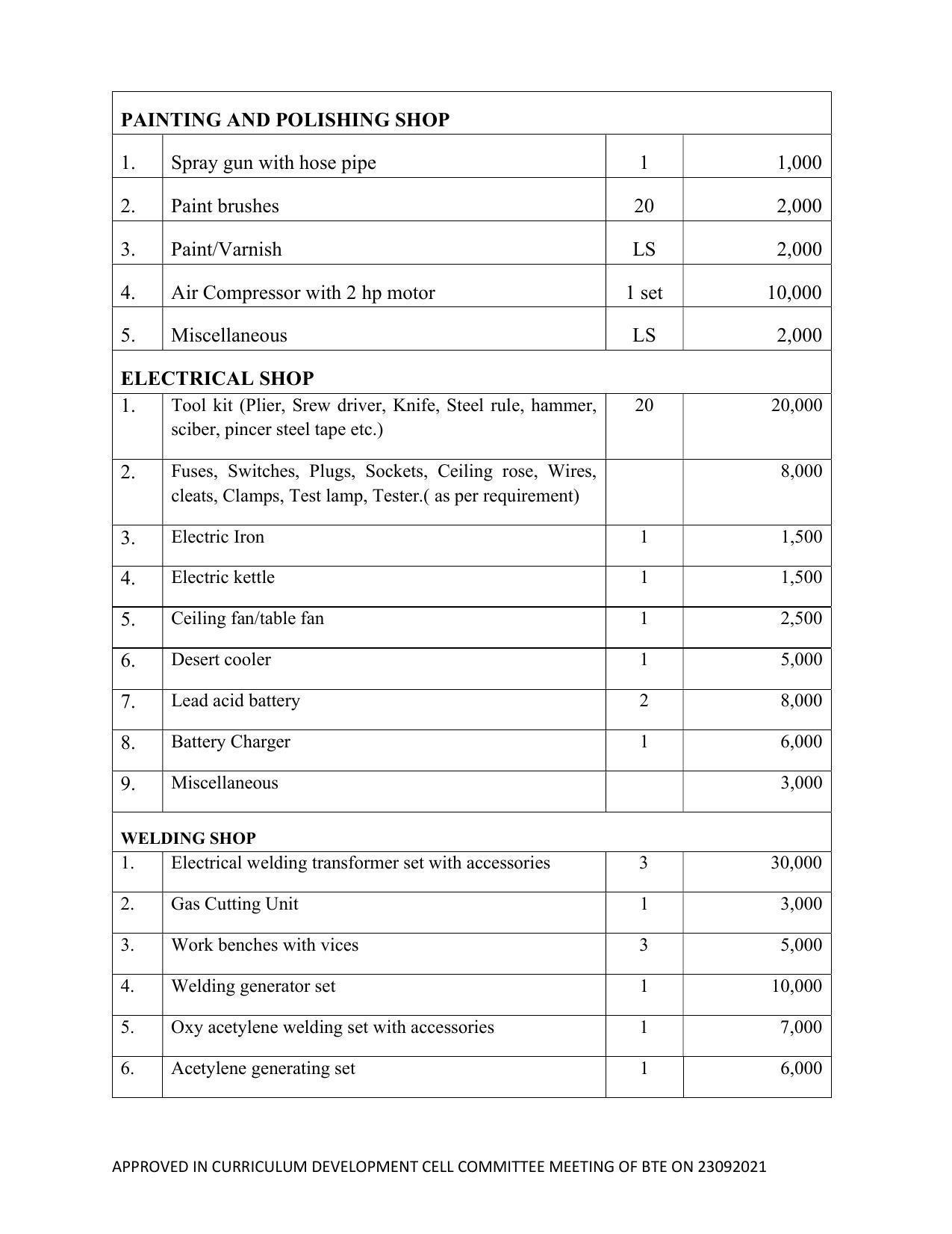 SYLLABUS FOR SEMESTER SYSTEM EFFECTIVE FROM (2021-2022) - ELECTRICAL AND ELECTRONICS ENGINEERING - Page 189