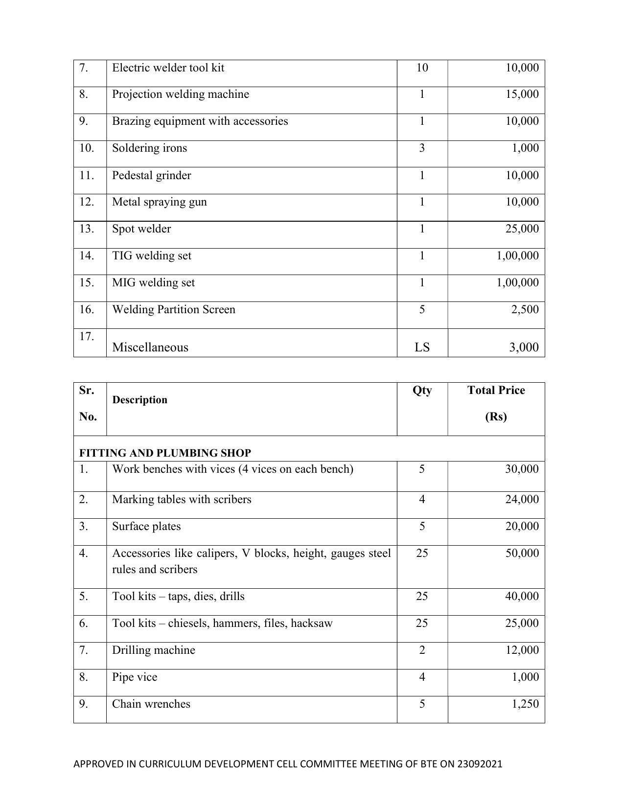 SYLLABUS FOR SEMESTER SYSTEM EFFECTIVE FROM (2021-2022) - ELECTRICAL AND ELECTRONICS ENGINEERING - Page 190