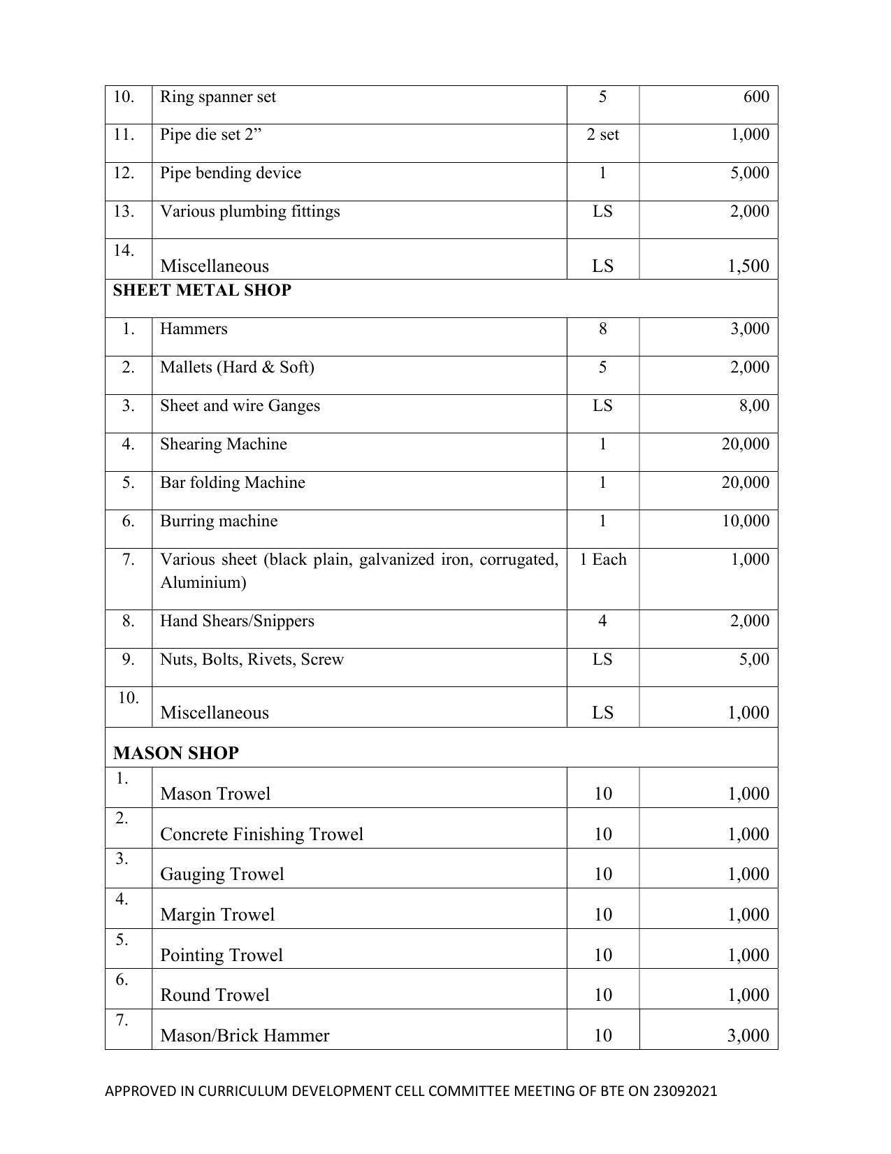 SYLLABUS FOR SEMESTER SYSTEM EFFECTIVE FROM (2021-2022) - ELECTRICAL AND ELECTRONICS ENGINEERING - Page 191