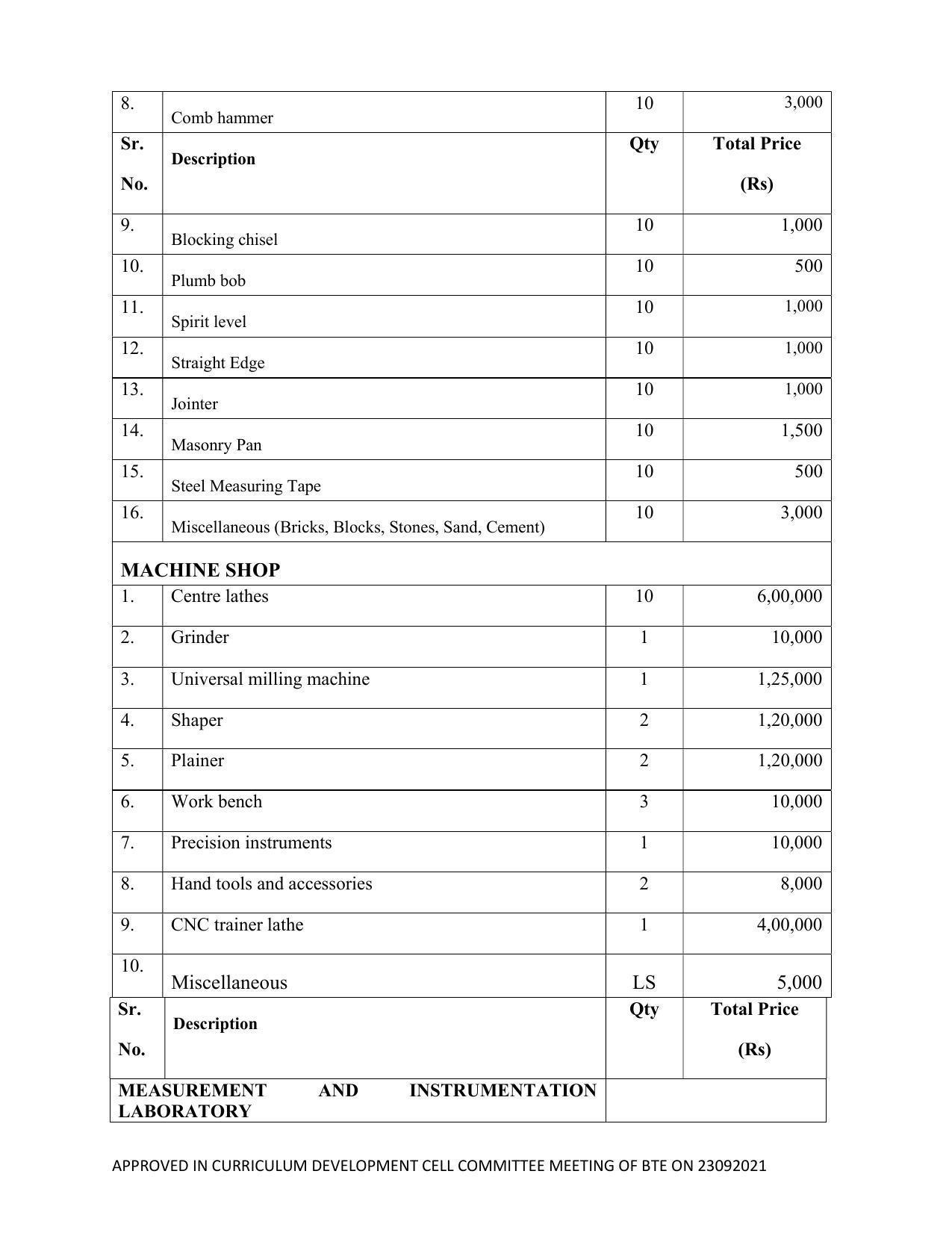 SYLLABUS FOR SEMESTER SYSTEM EFFECTIVE FROM (2021-2022) - ELECTRICAL AND ELECTRONICS ENGINEERING - Page 192